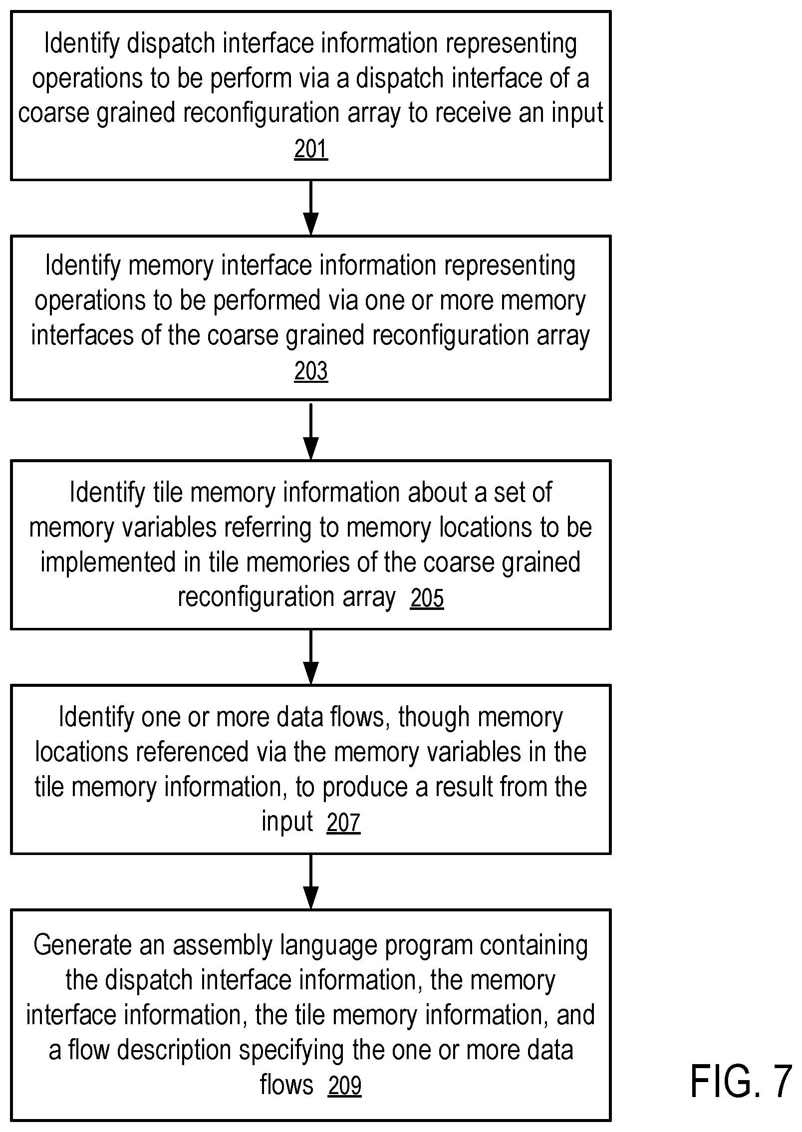 Patent US11815935 Figure 5 – Programming a coarse grained reconfigurable array through description of data flow graphs