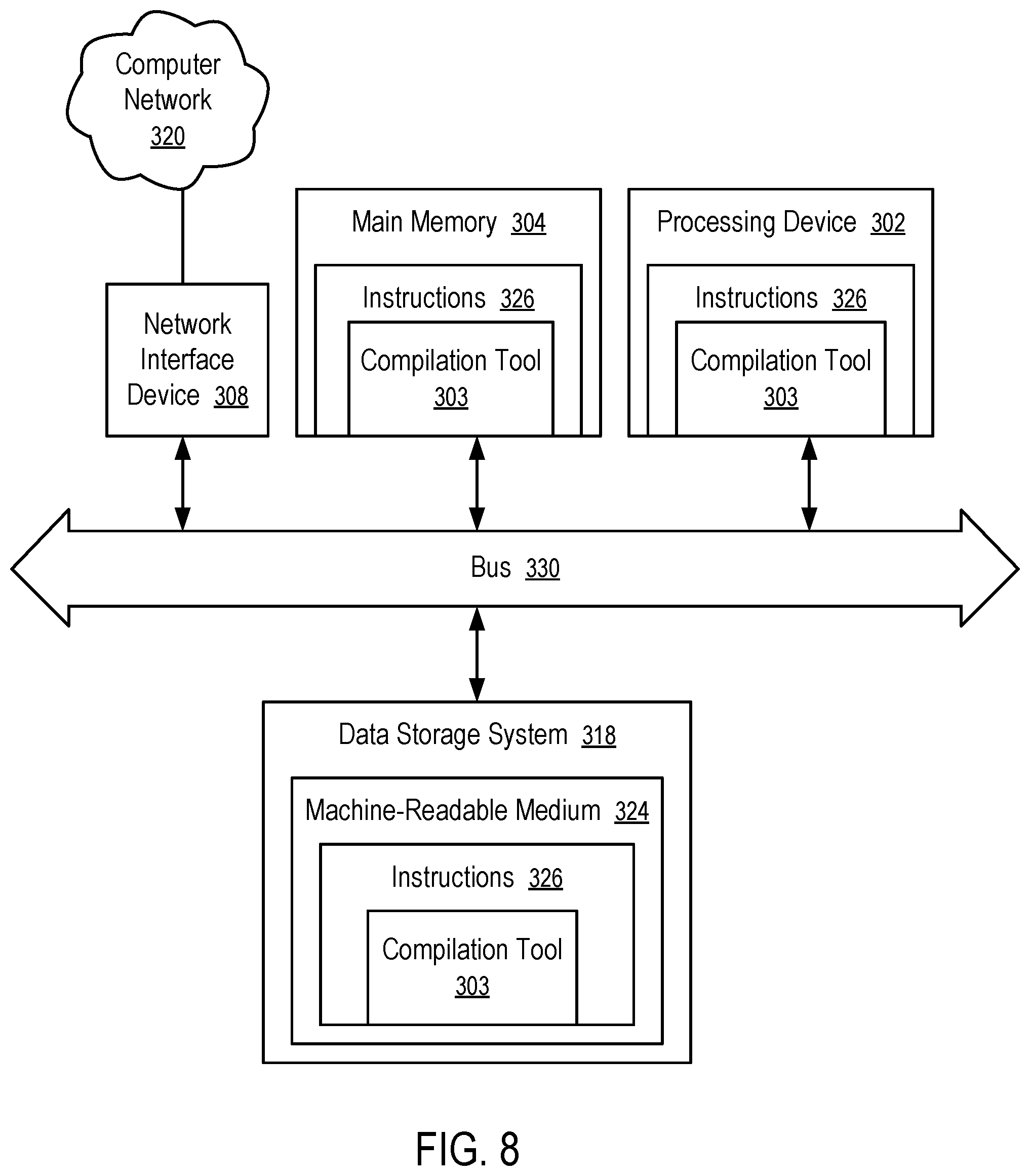 Patent US11815935 Figure 6 – Programming a coarse grained reconfigurable array through description of data flow graphs