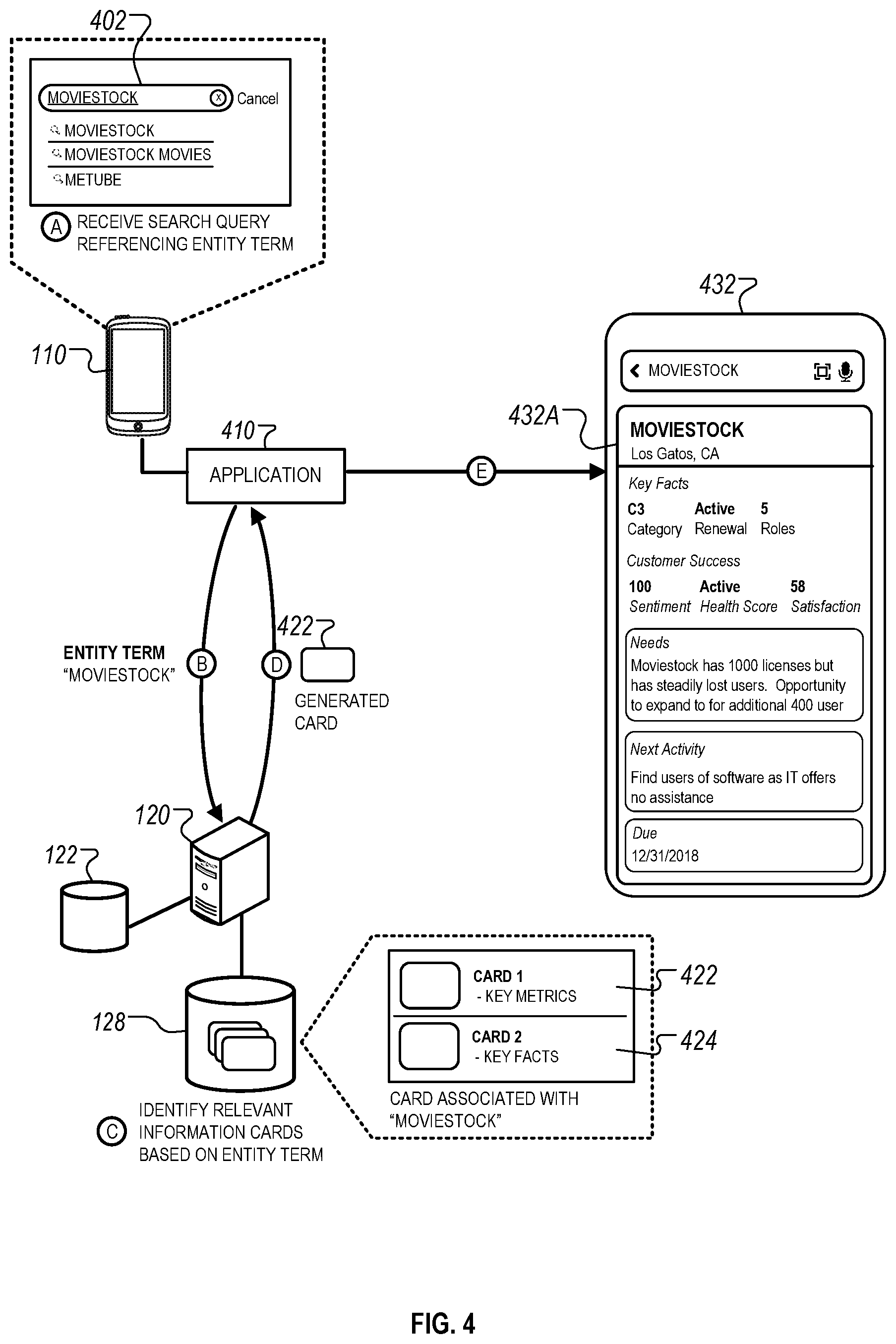 Patent US11815936 Figure 4 – Providing contextually-relevant database content based on calendar data