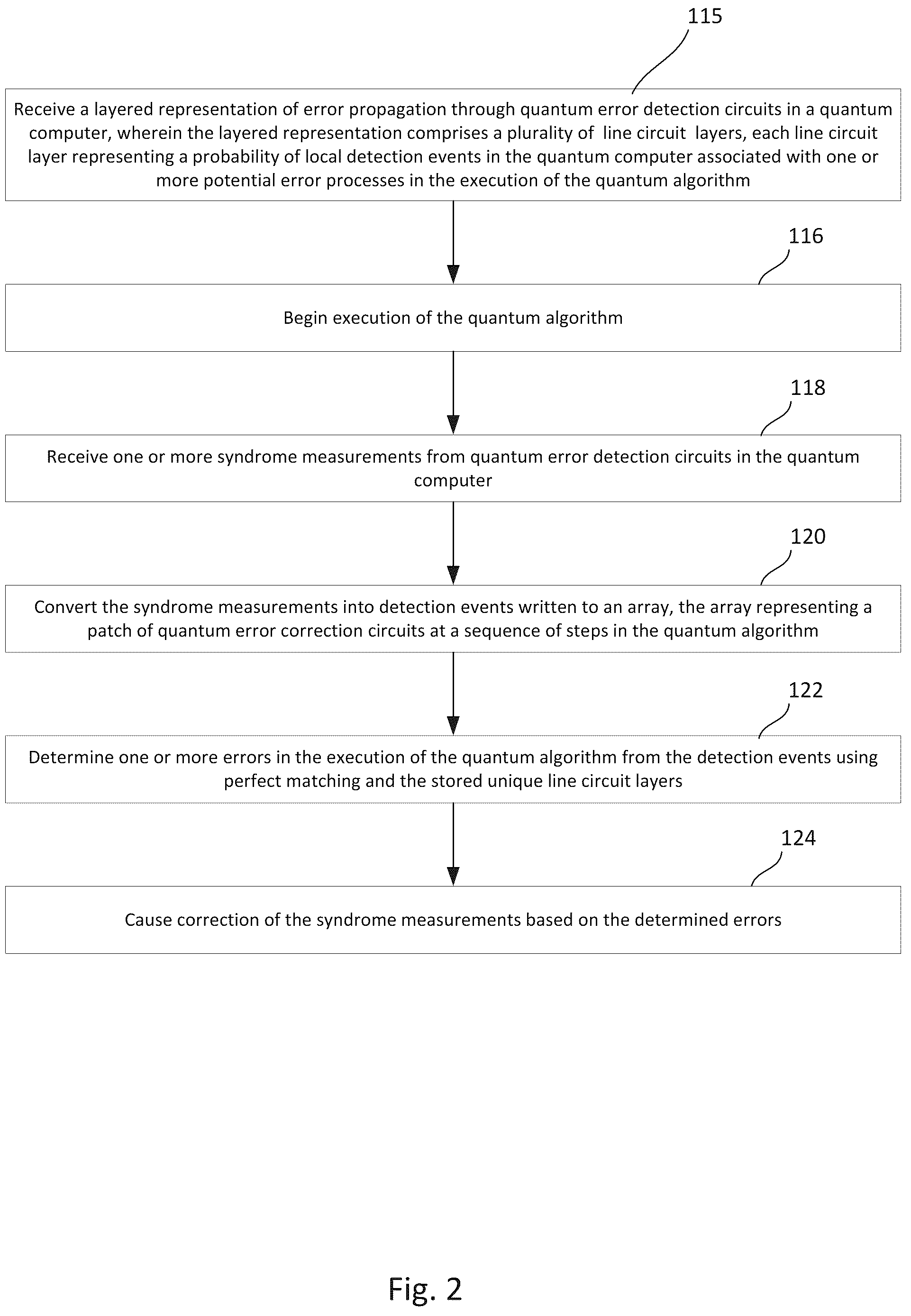 Patent US11815937 Figure 2 – Quantum error correction