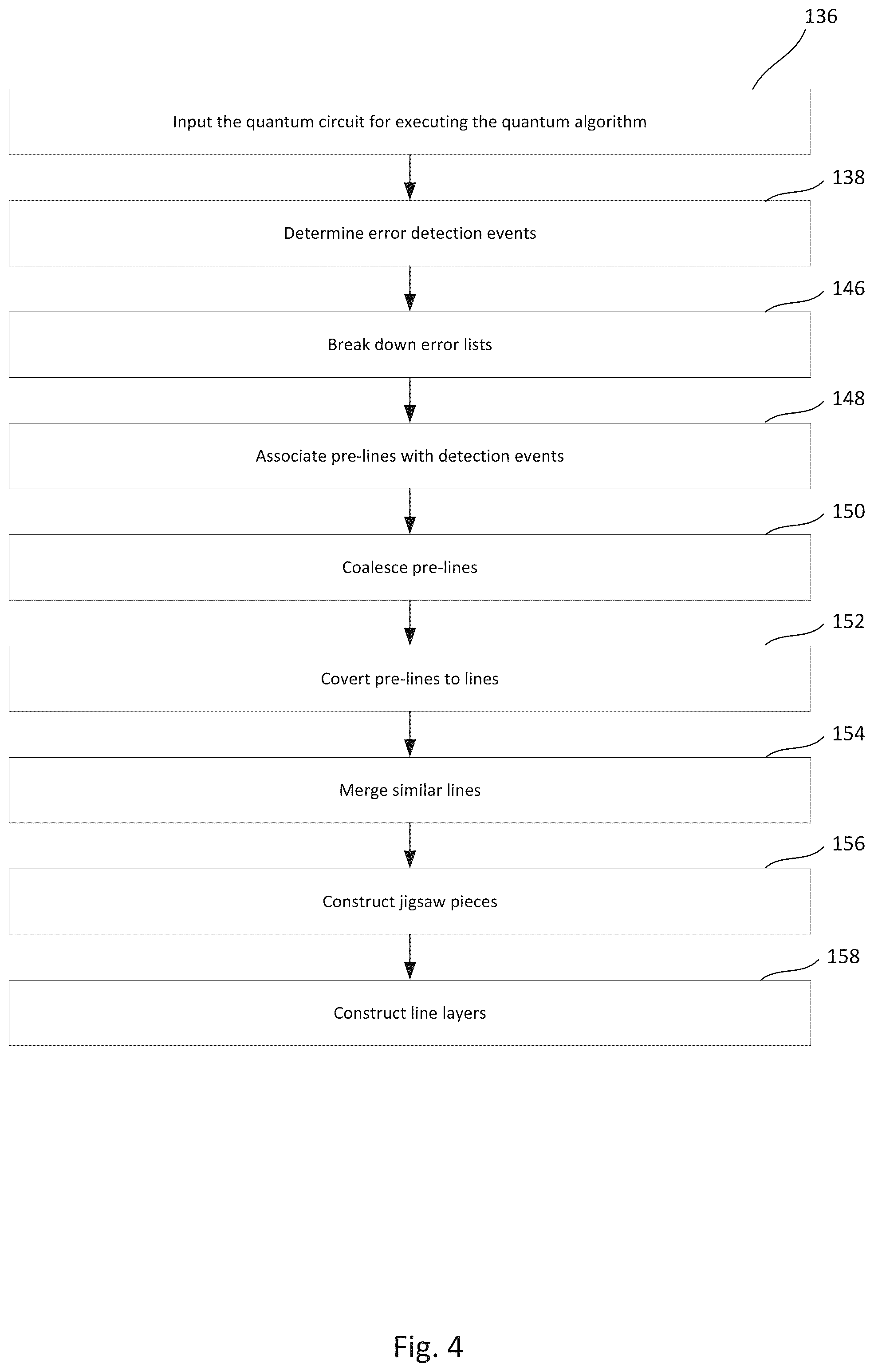 Patent US11815937 Figure 4 – Quantum error correction