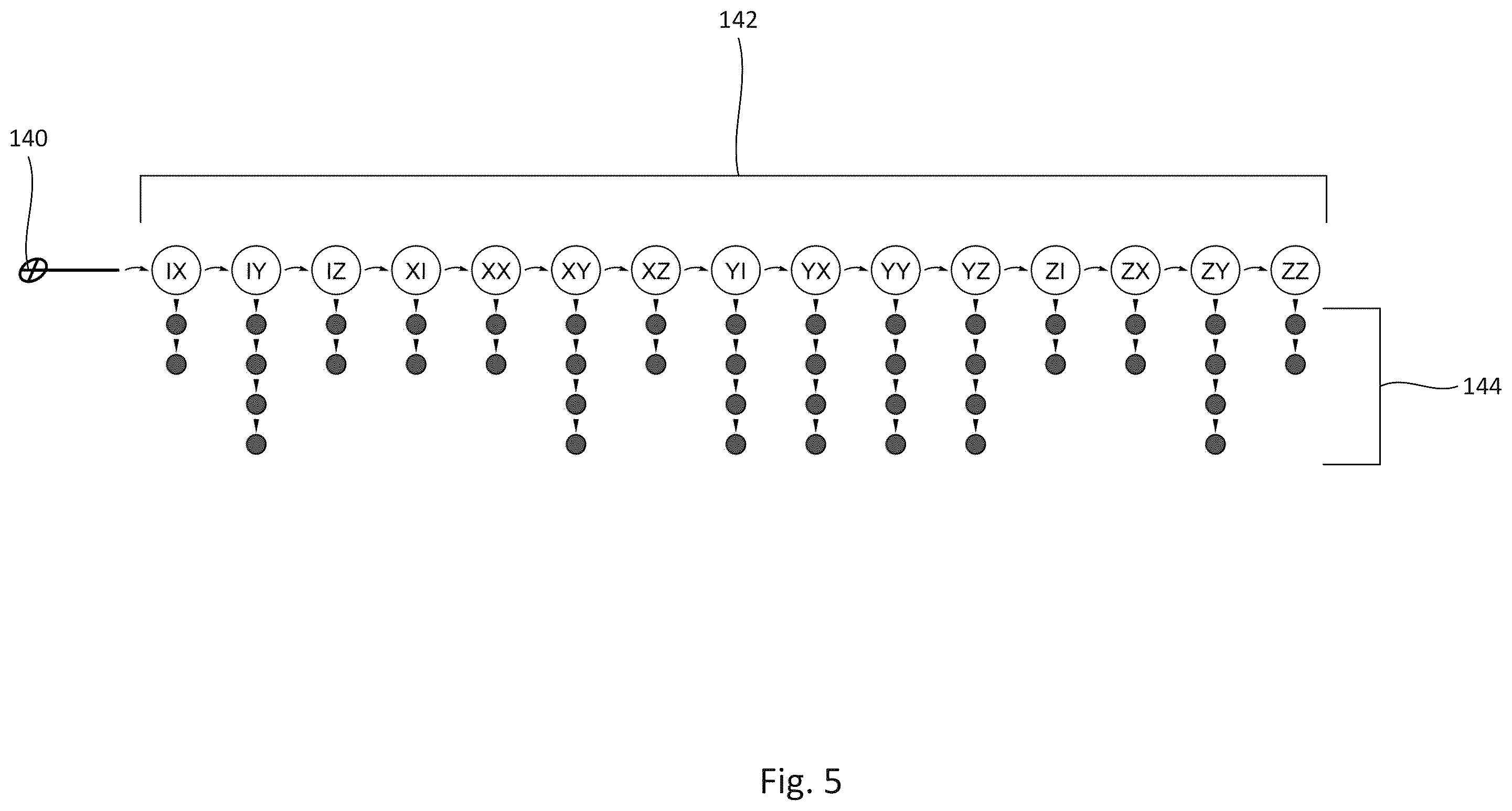 Patent US11815937 Figure 5 – Quantum error correction