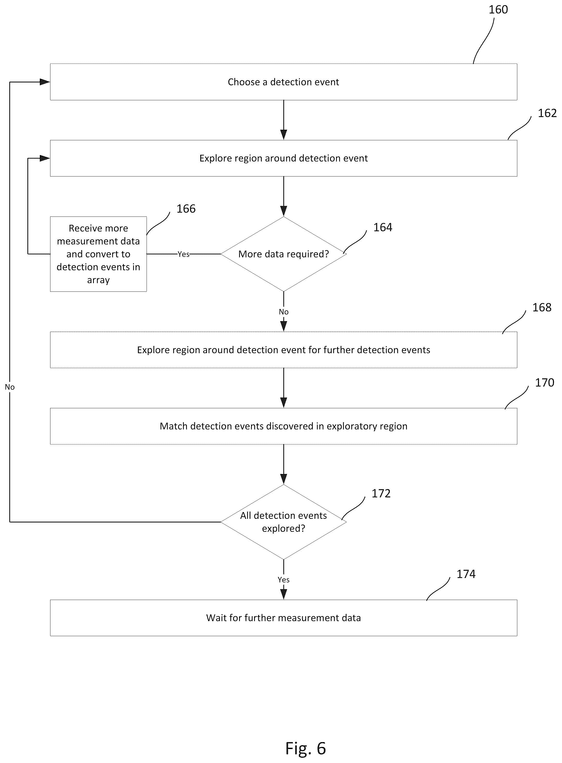 Patent US11815937 Figure 6 – Quantum error correction
