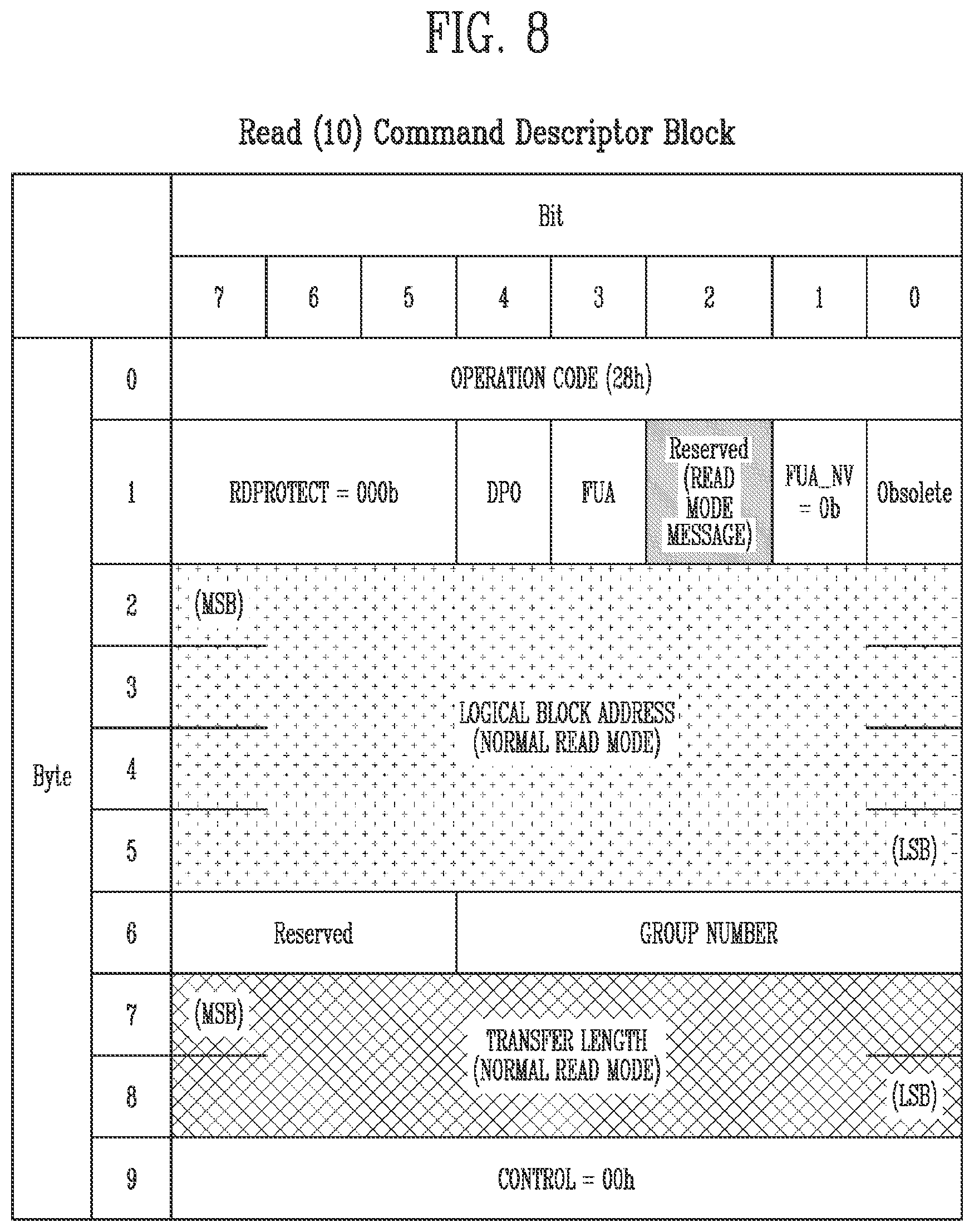Patent US11815938 Figure 7 – Storage device and method of operating the same