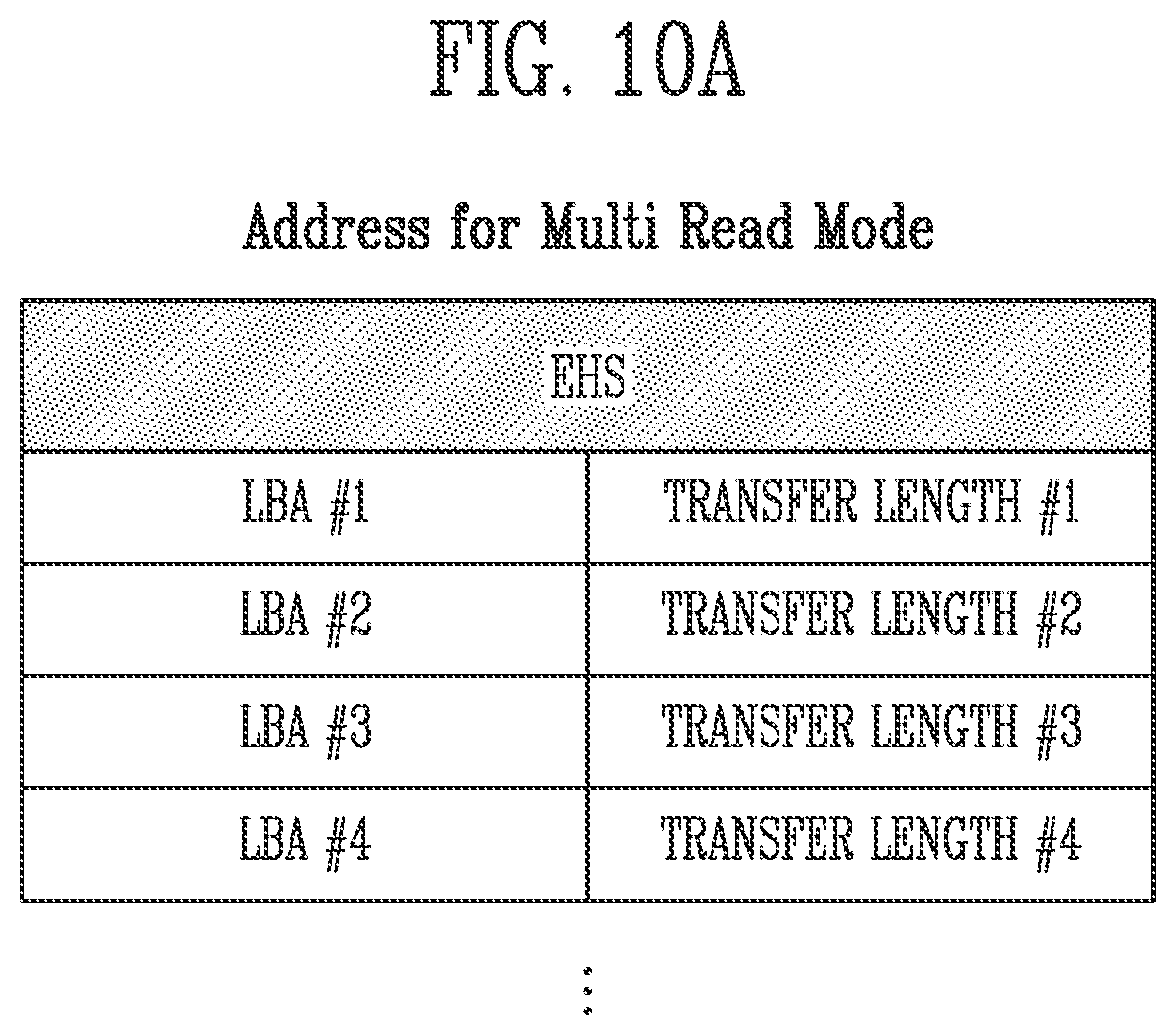 Patent US11815938 Figure 9 – Storage device and method of operating the same