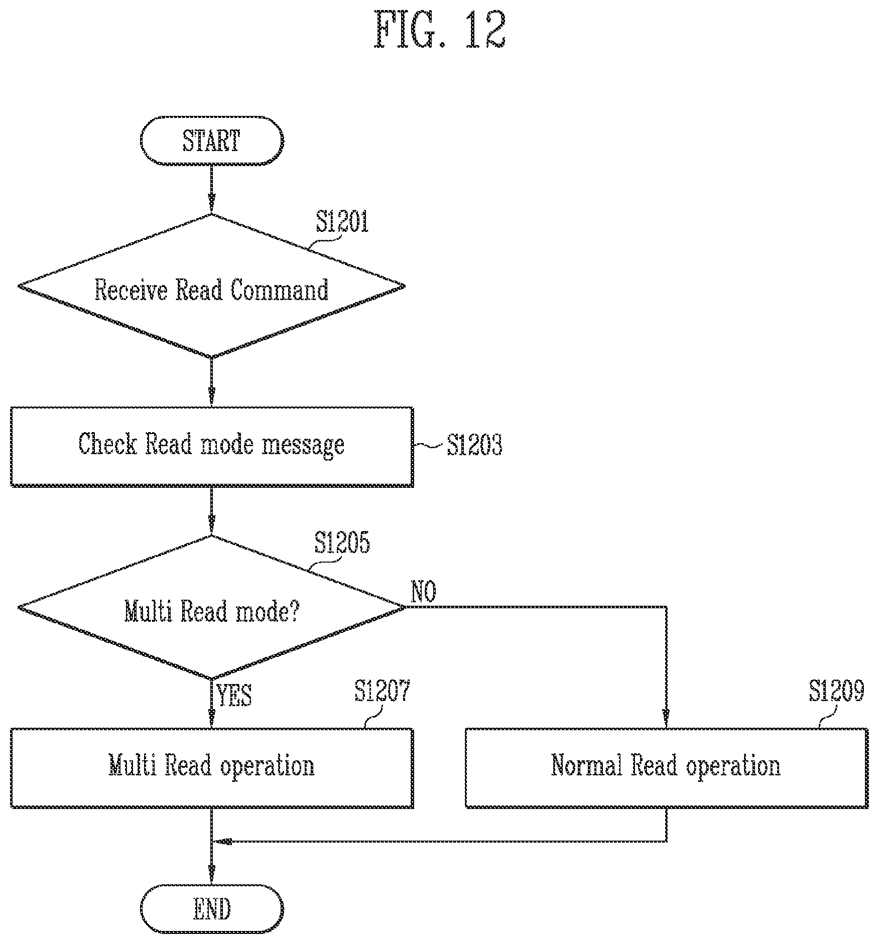 Patent US11815938 Figure 12 – Storage device and method of operating the same