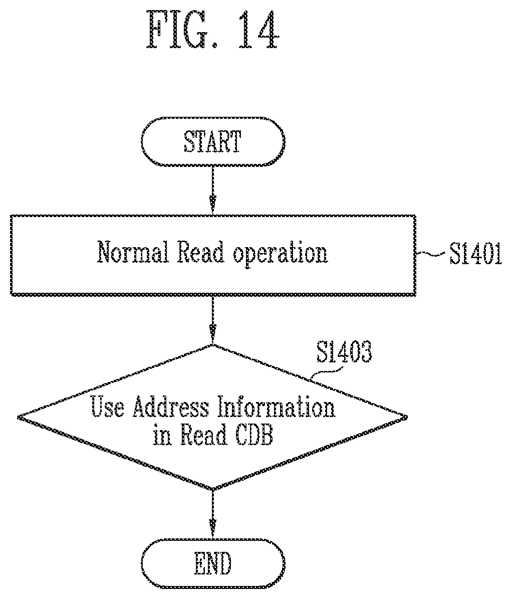 Patent US11815938 Figure 14 – Storage device and method of operating the same