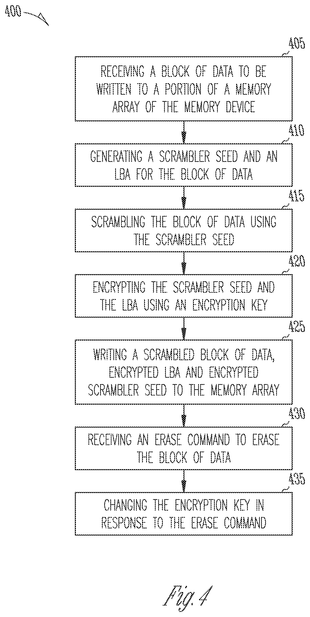 Patent US11815939 Figure 4 – Low cost and low latency logical unit erase
