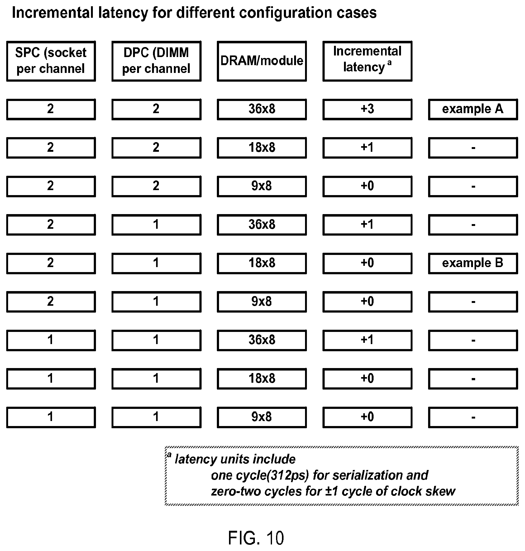 Patent US11815940 Figure 11 – Dynamic random access memory (DRAM) component for high-performance, high-capacity registered memory modules