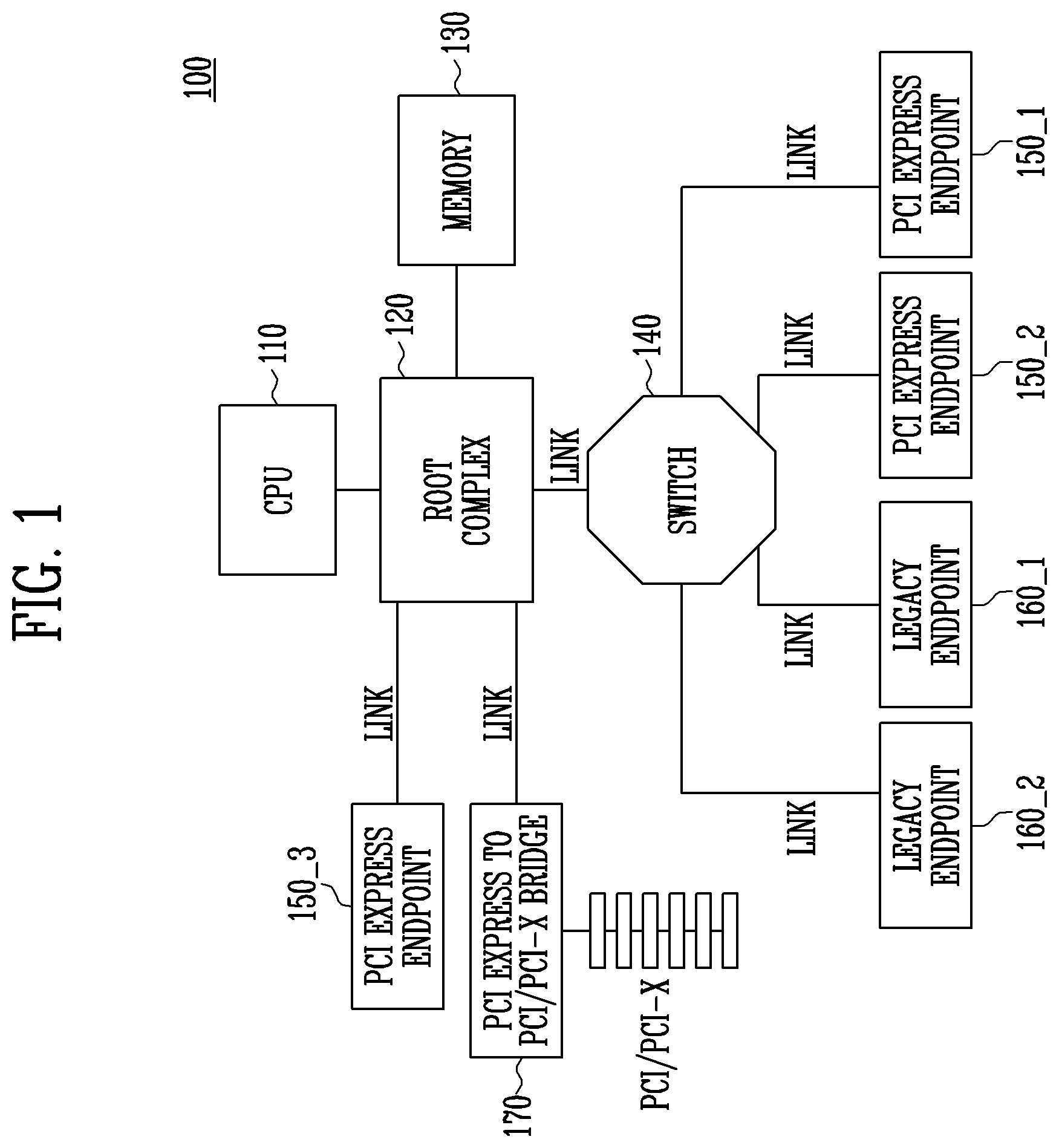 Patent US11815941 Figure 1 – Peripheral component interconnect express device and operating method thereof