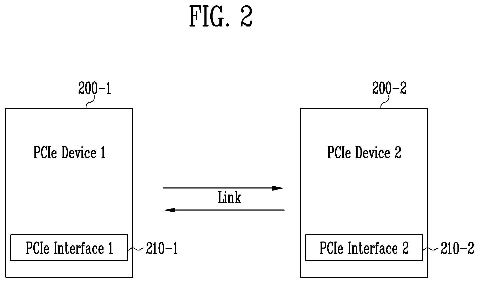 Patent US11815941 Figure 2 – Peripheral component interconnect express device and operating method thereof