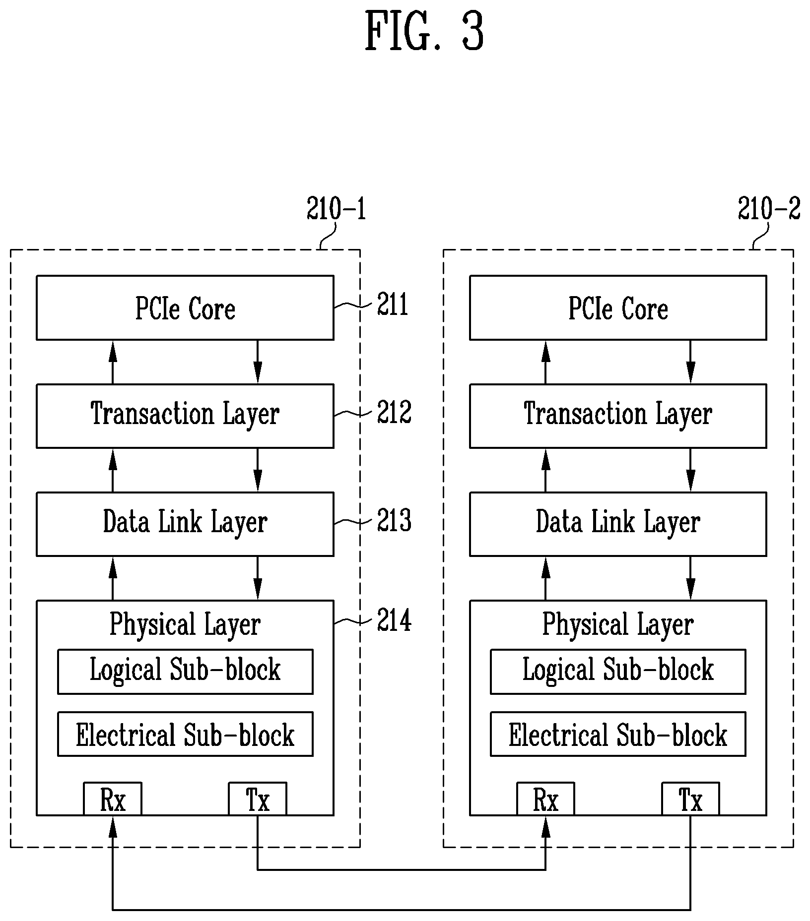 Patent US11815941 Figure 3 – Peripheral component interconnect express device and operating method thereof
