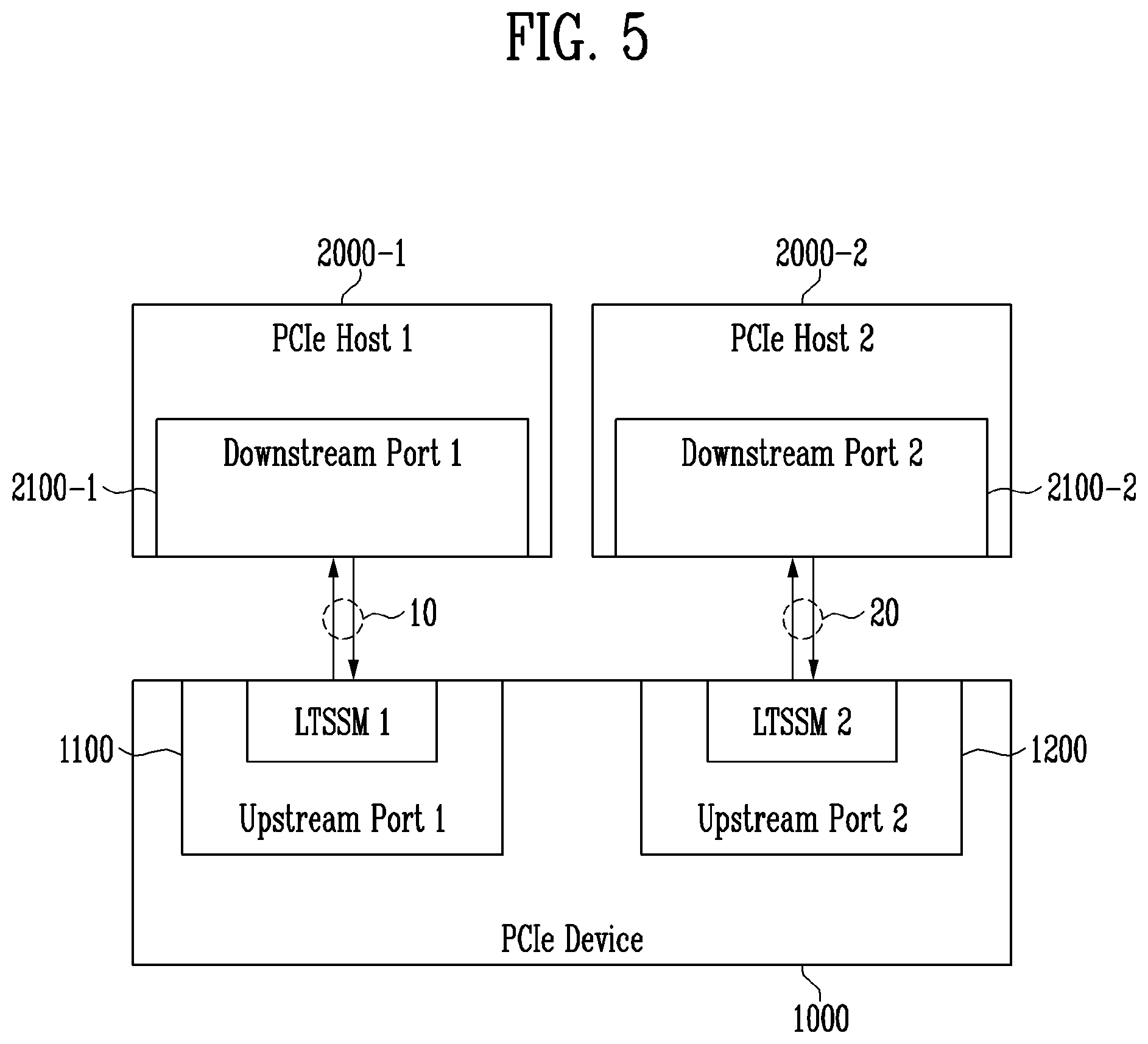 Patent US11815941 Figure 5 – Peripheral component interconnect express device and operating method thereof