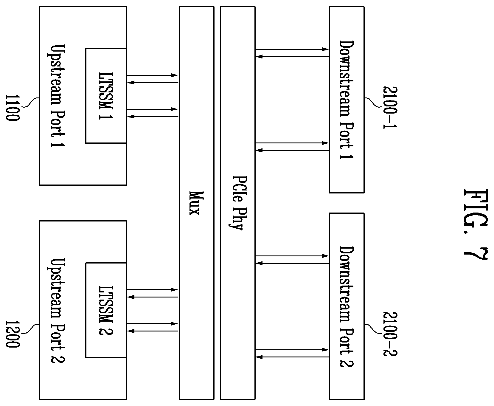 Patent US11815941 Figure 7 – Peripheral component interconnect express device and operating method thereof