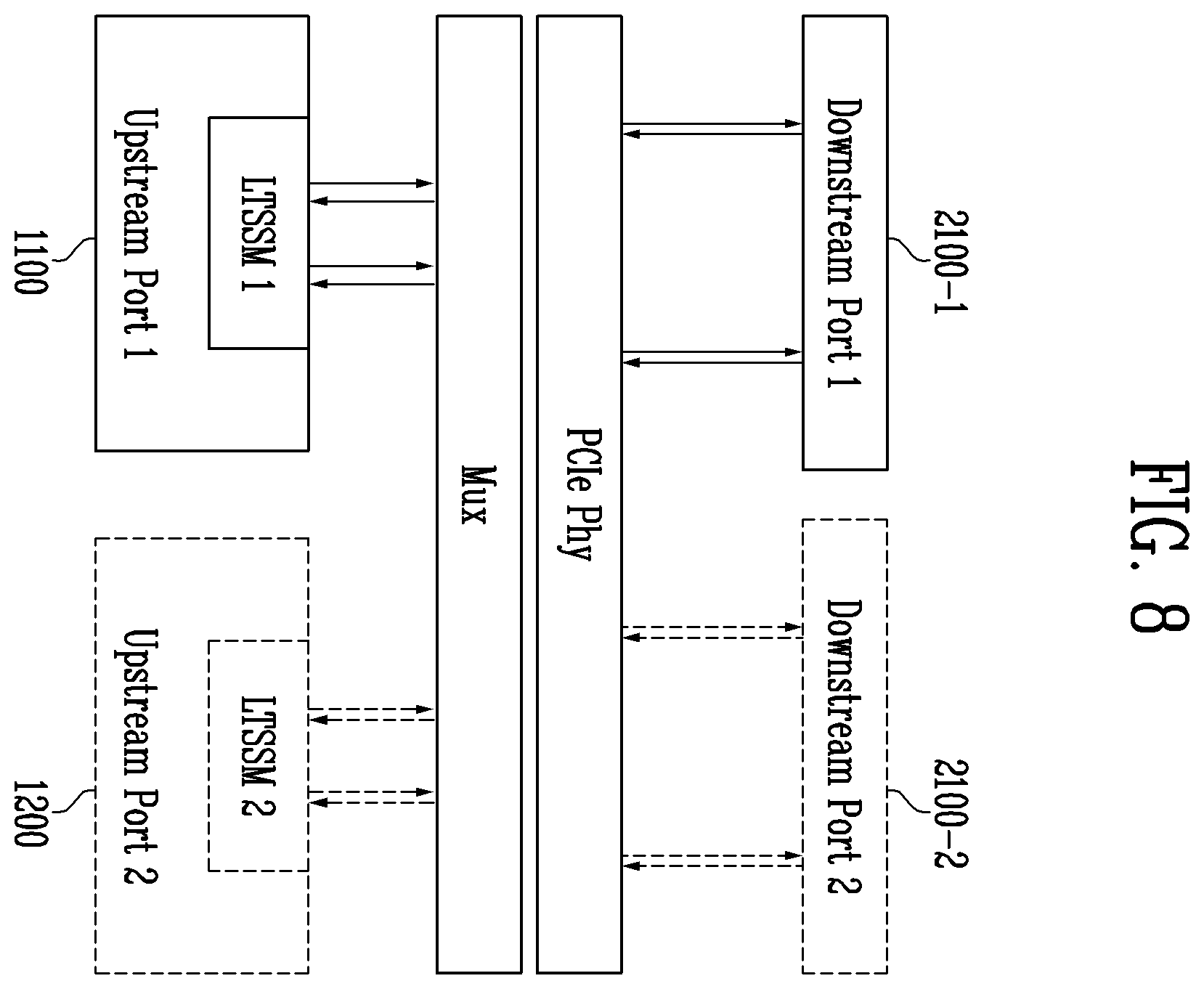 Patent US11815941 Figure 8 – Peripheral component interconnect express device and operating method thereof
