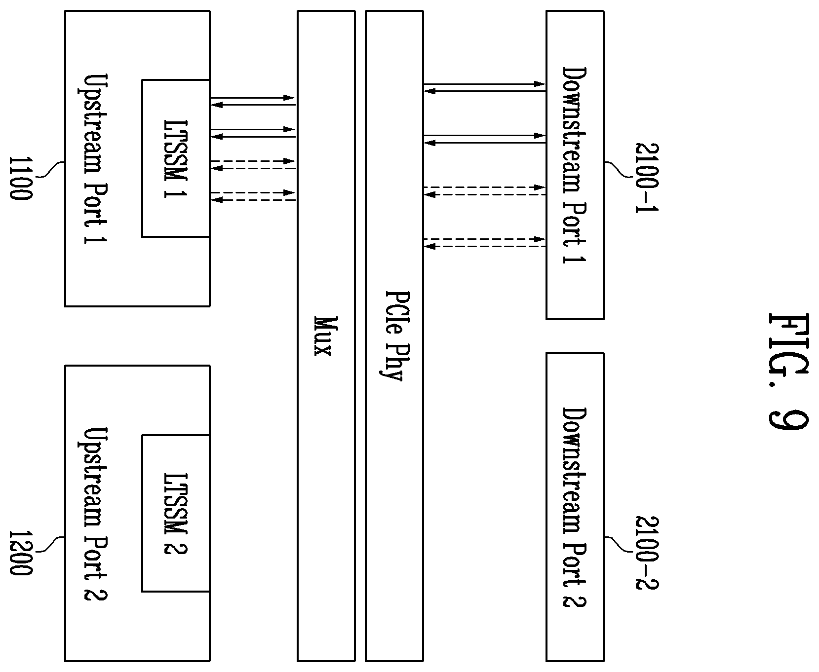 Patent US11815941 Figure 9 – Peripheral component interconnect express device and operating method thereof