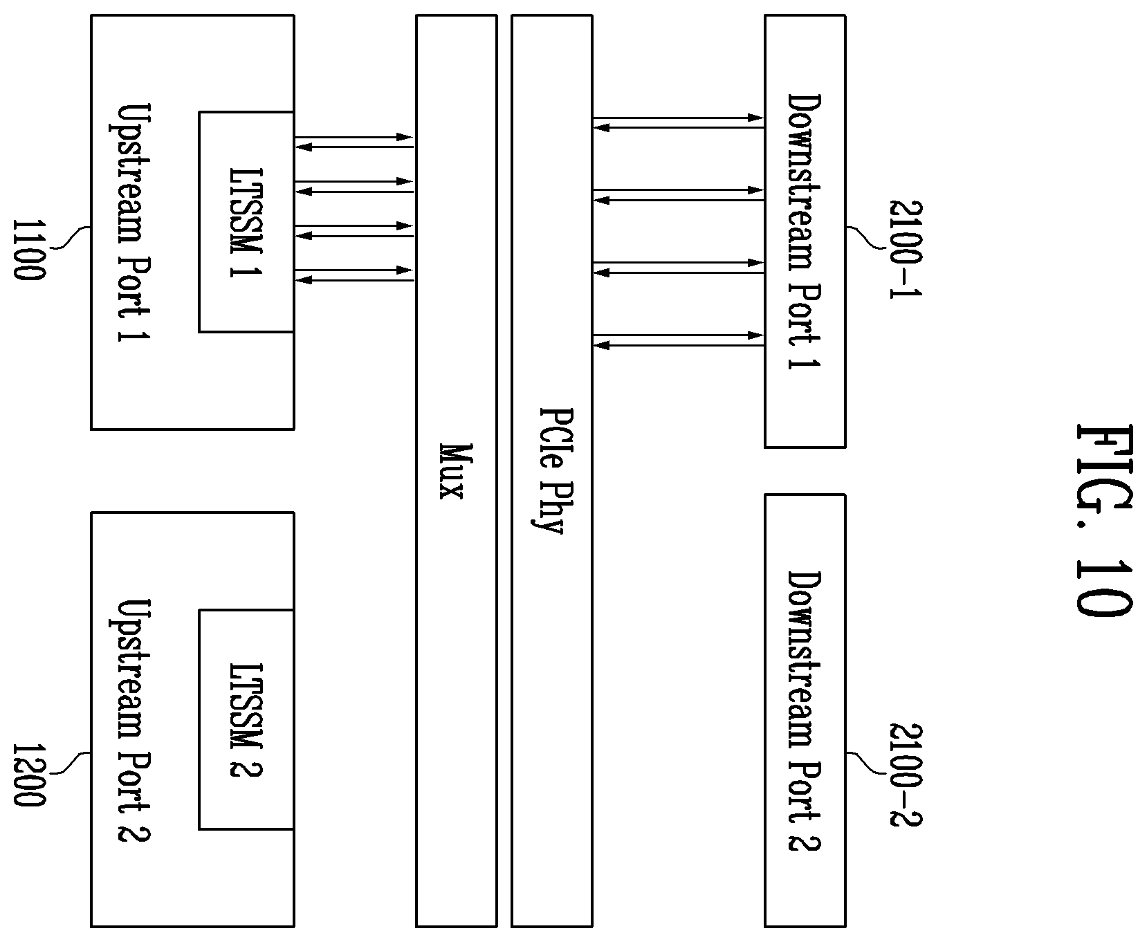 Patent US11815941 Figure 10 – Peripheral component interconnect express device and operating method thereof