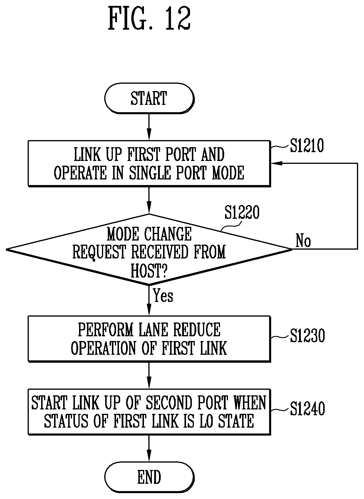 Patent US11815941 Figure 12 – Peripheral component interconnect express device and operating method thereof