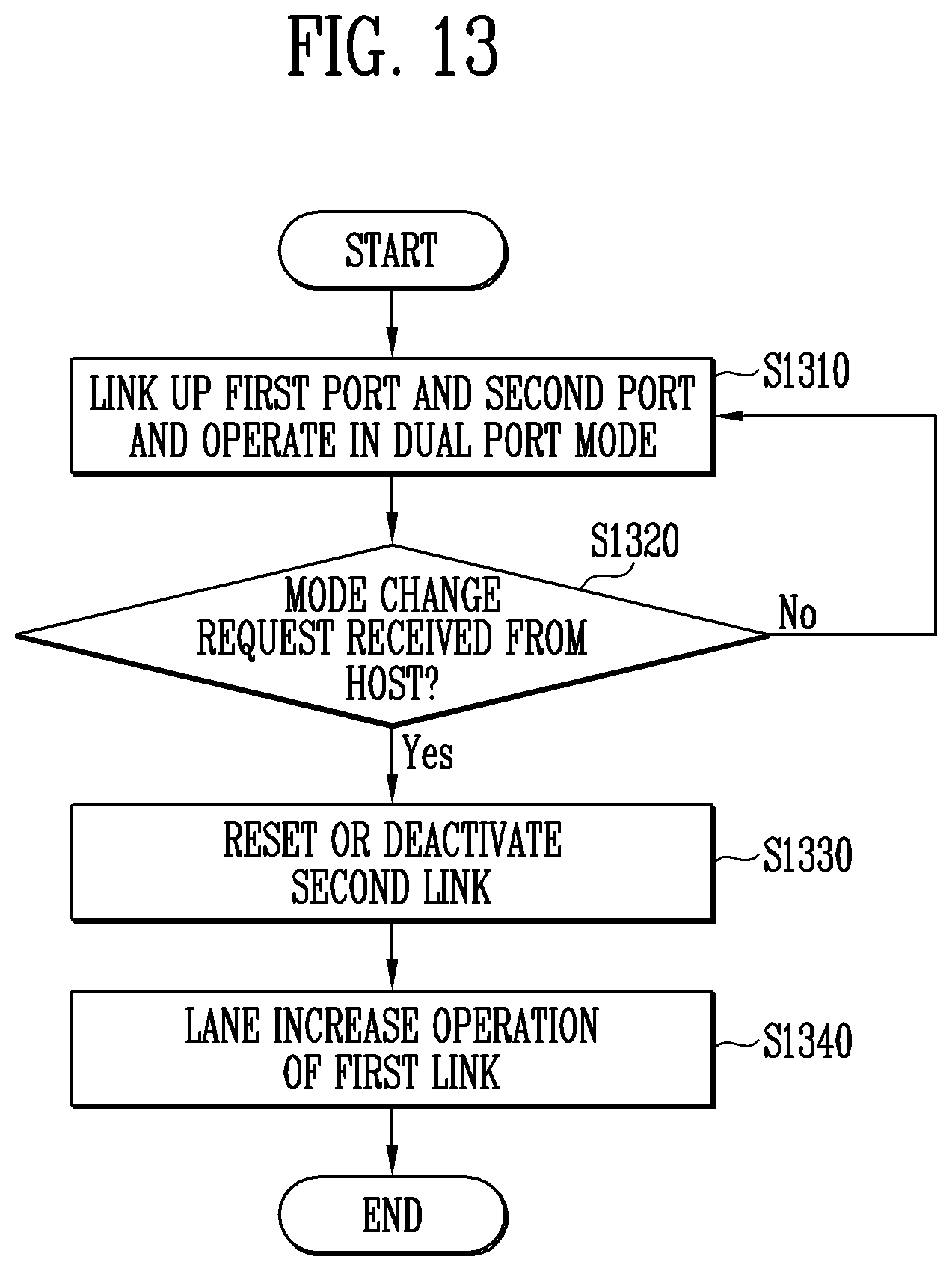 Patent US11815941 Figure 13 – Peripheral component interconnect express device and operating method thereof