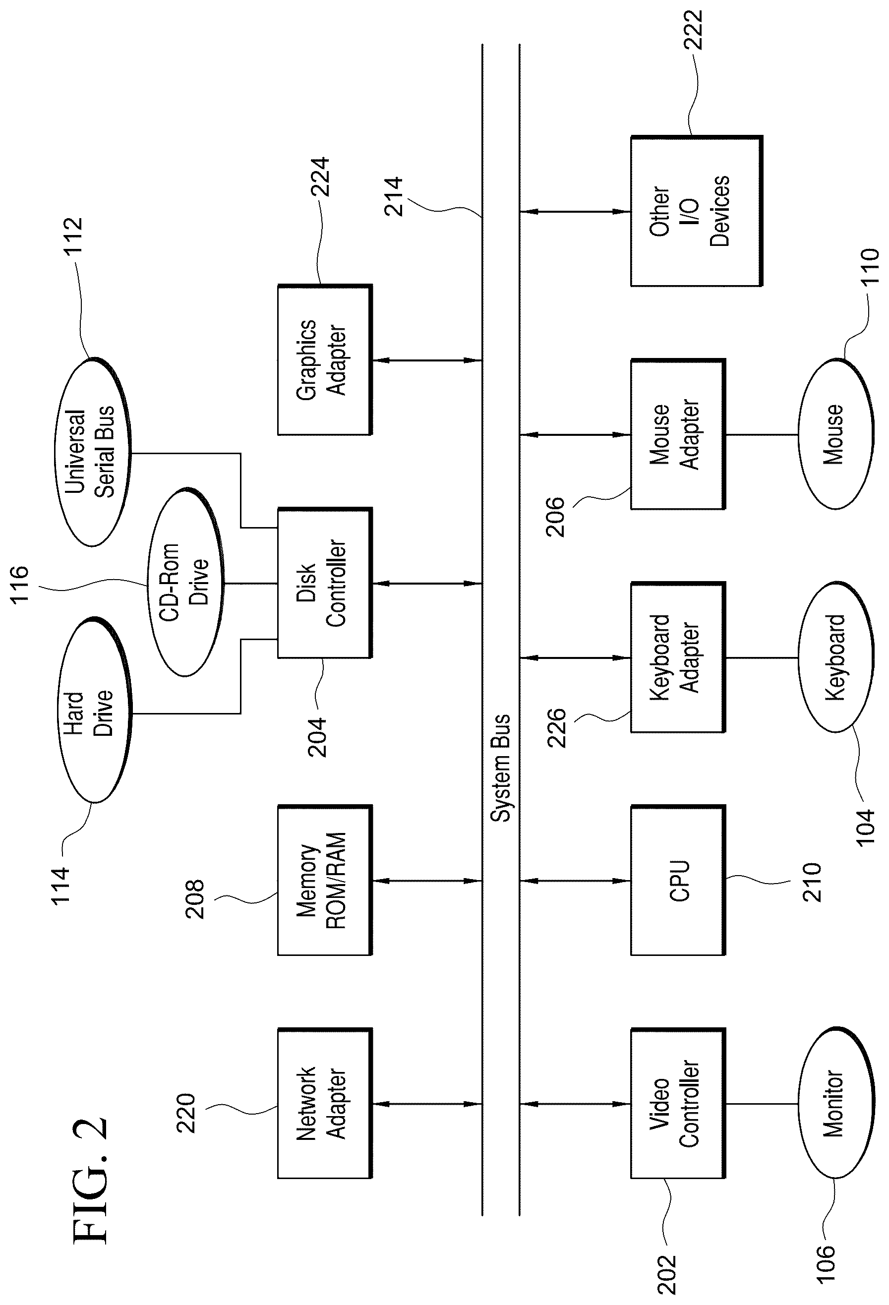 Patent US11815942 Figure 2 – Systems and methods for executing attention-based object searches on images using neural network architectures