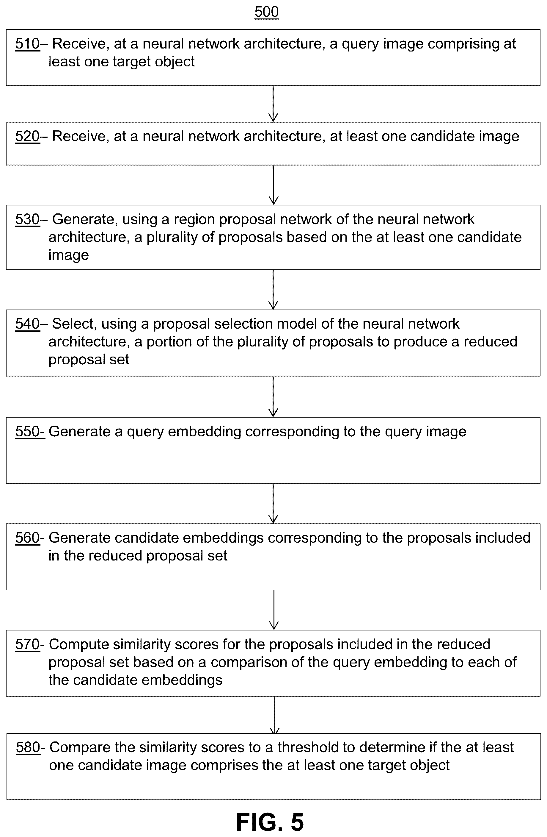 Patent US11815942 Figure 5 – Systems and methods for executing attention-based object searches on images using neural network architectures