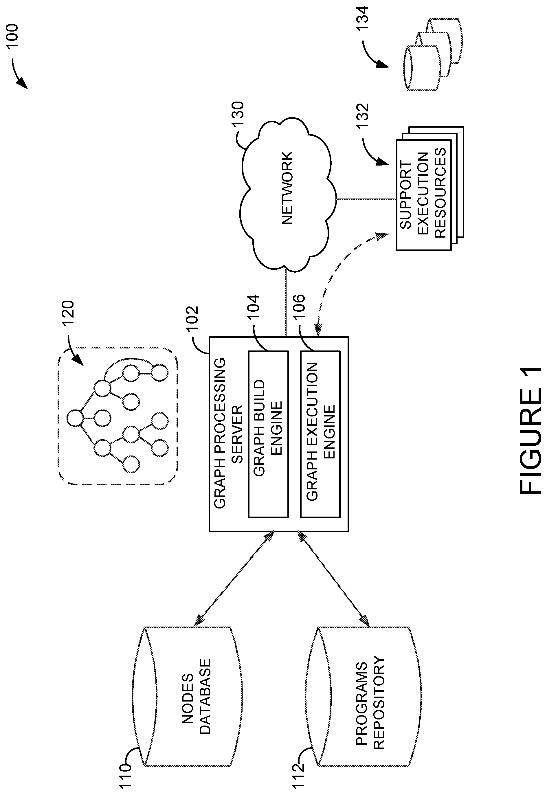 Patent US11815943 — Systems and methods for processing using directed acyclic graphs — Figure 1