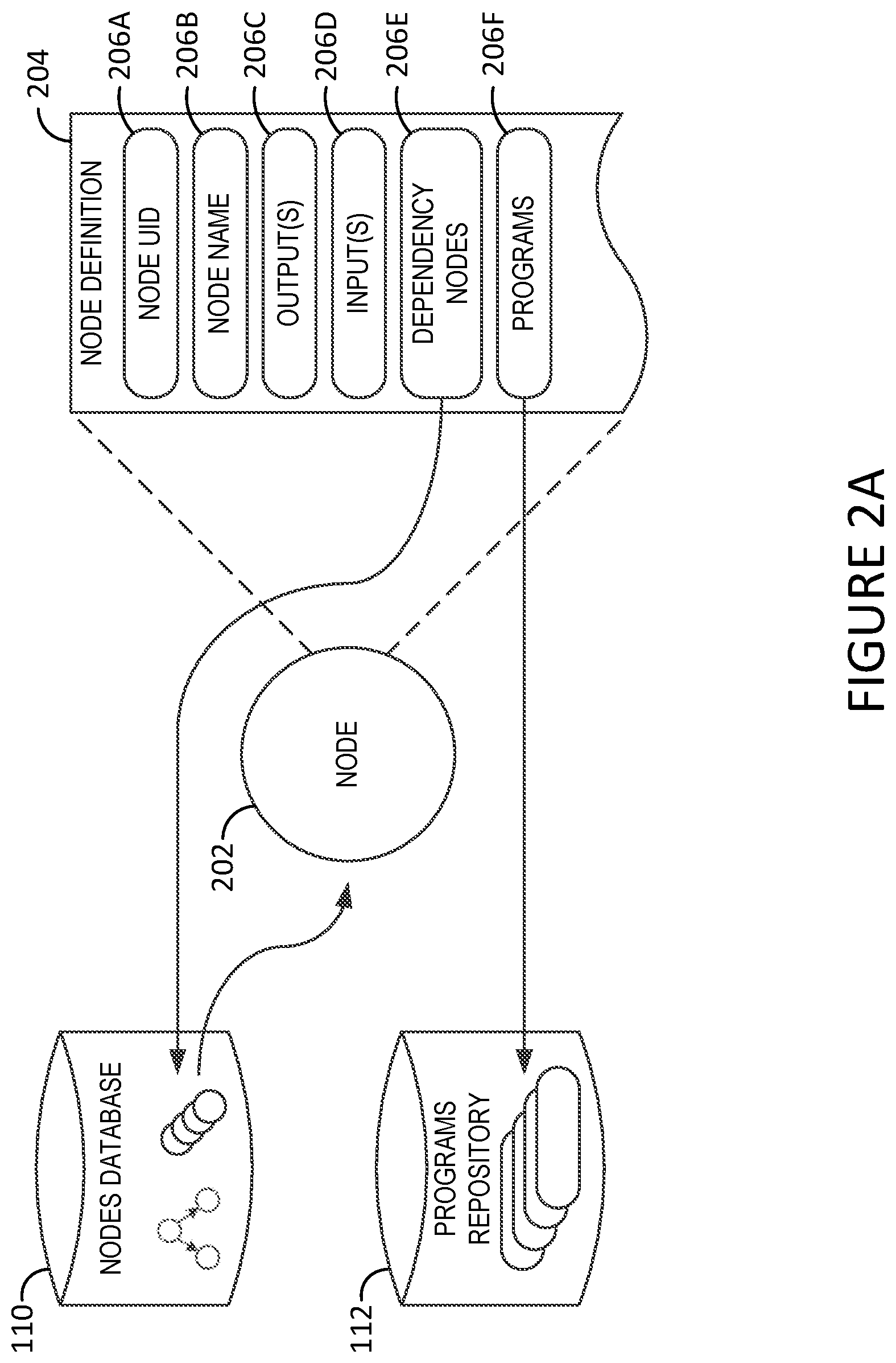 Patent US11815943 Figure 2 – Systems and methods for processing using directed acyclic graphs