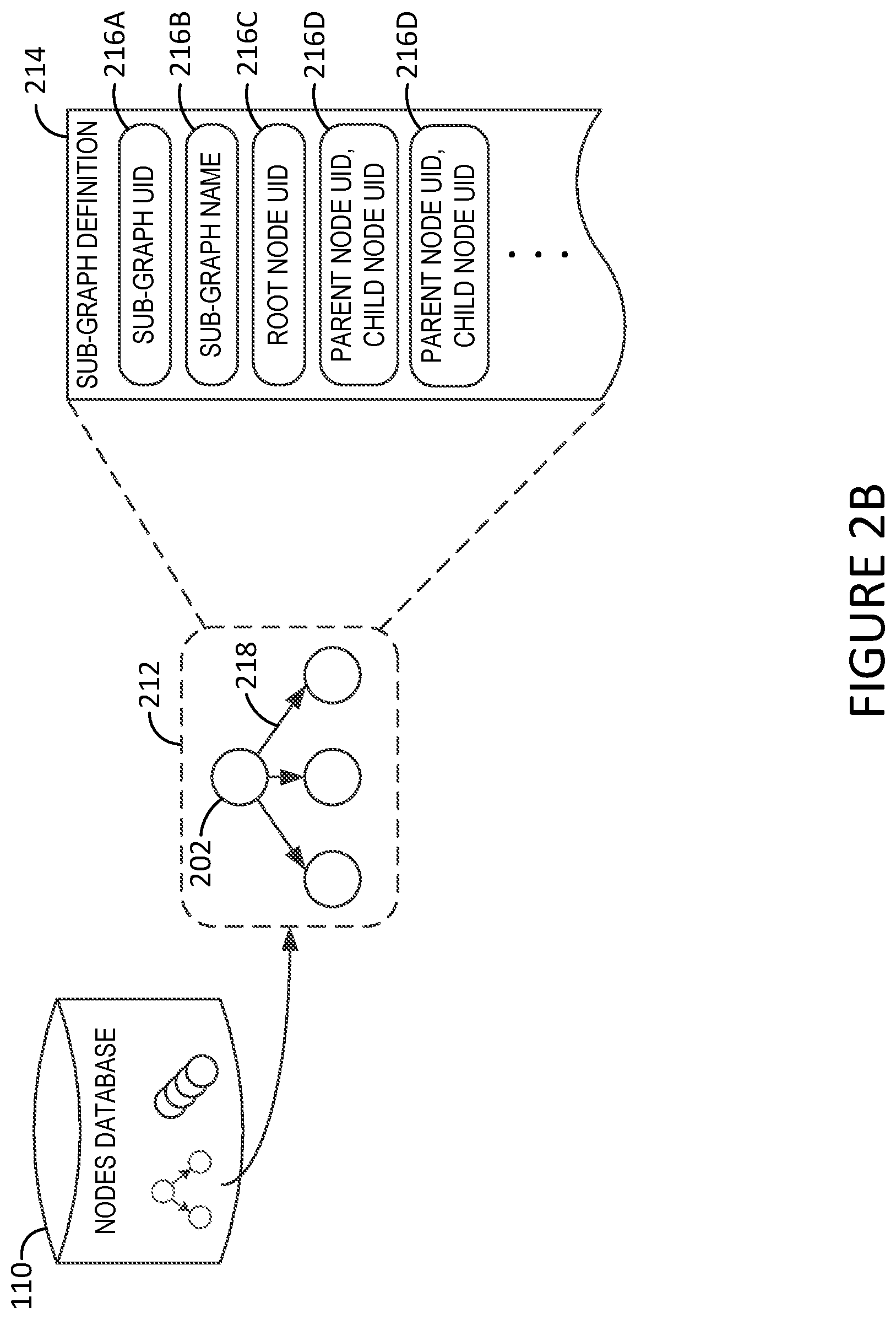Patent US11815943 Figure 3 – Systems and methods for processing using directed acyclic graphs