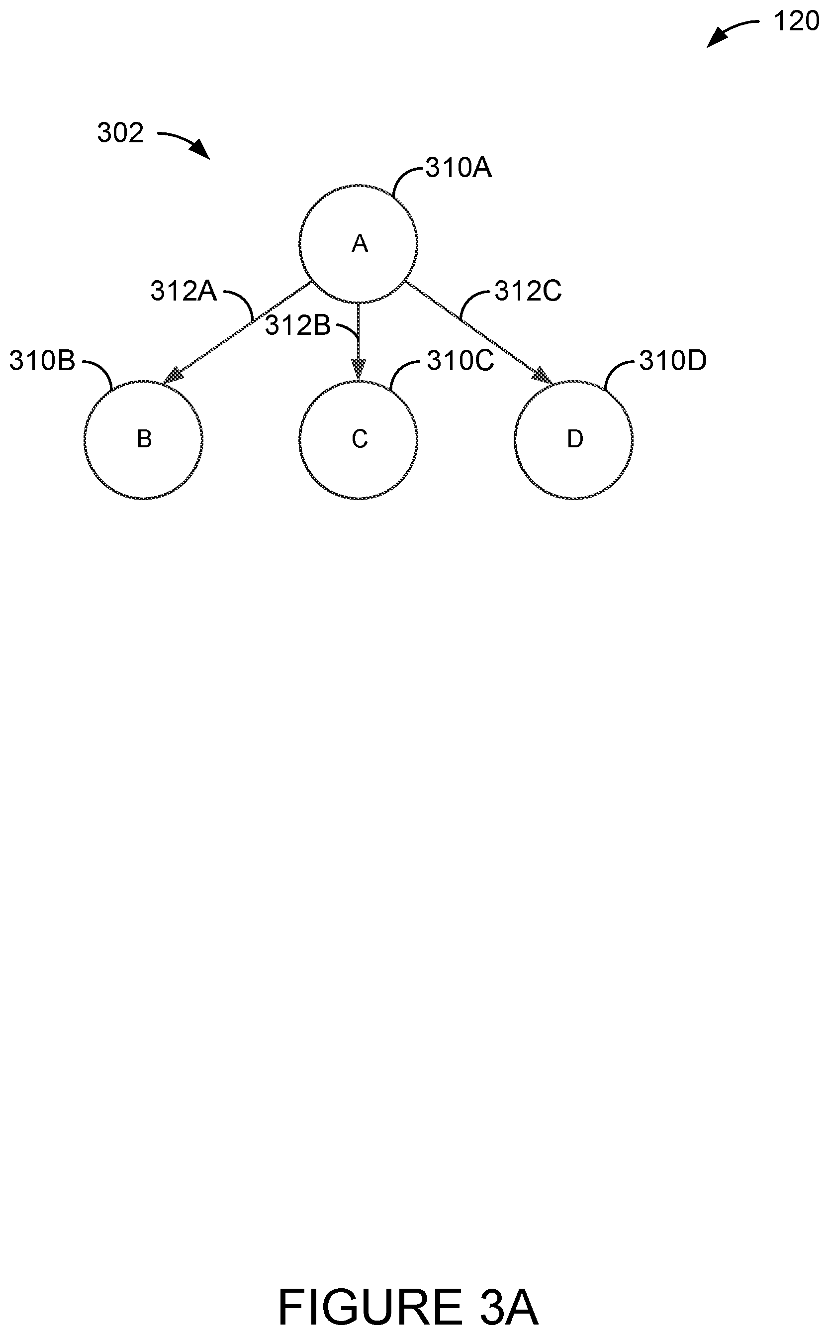 Patent US11815943 Figure 4 – Systems and methods for processing using directed acyclic graphs