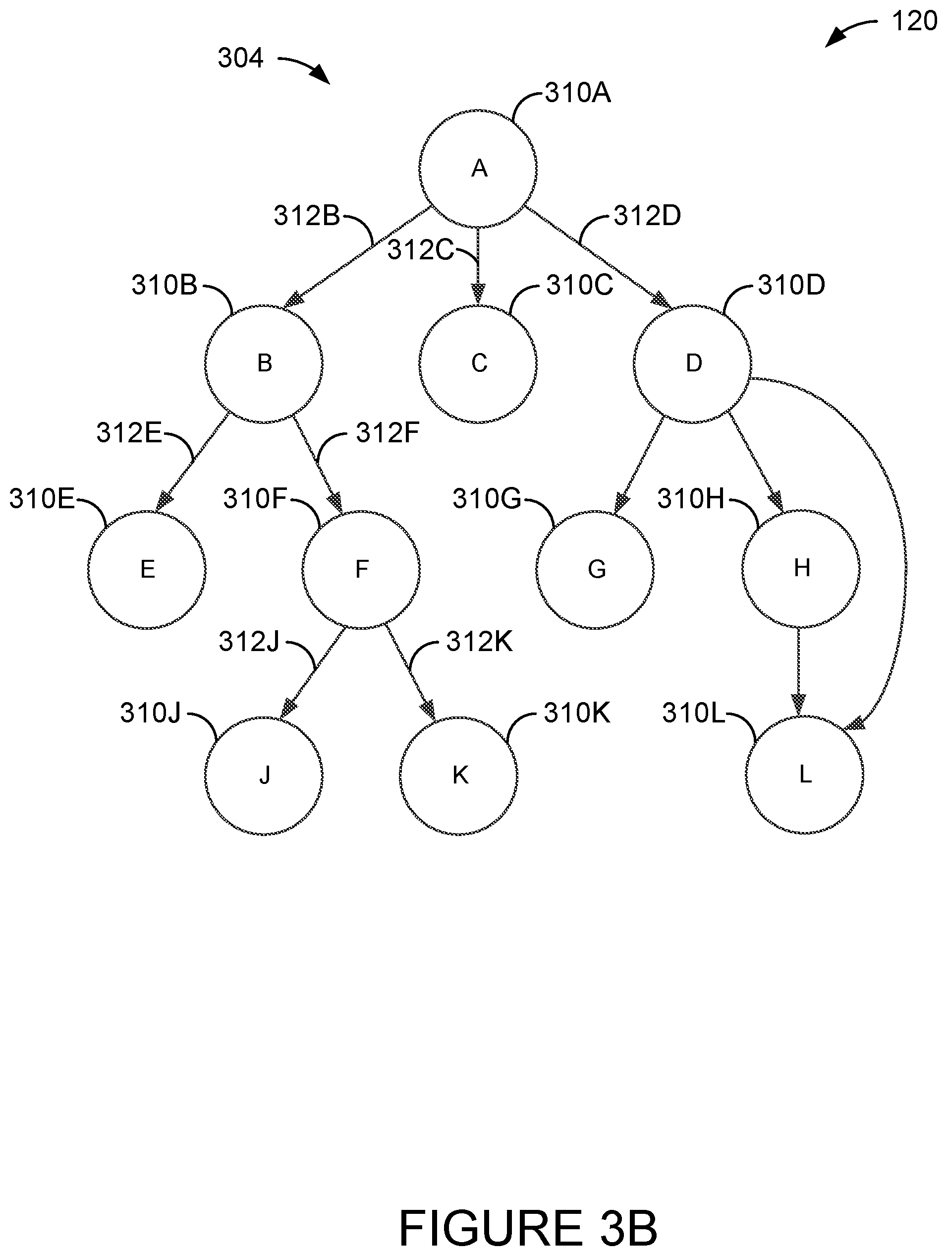 Patent US11815943 Figure 5 – Systems and methods for processing using directed acyclic graphs