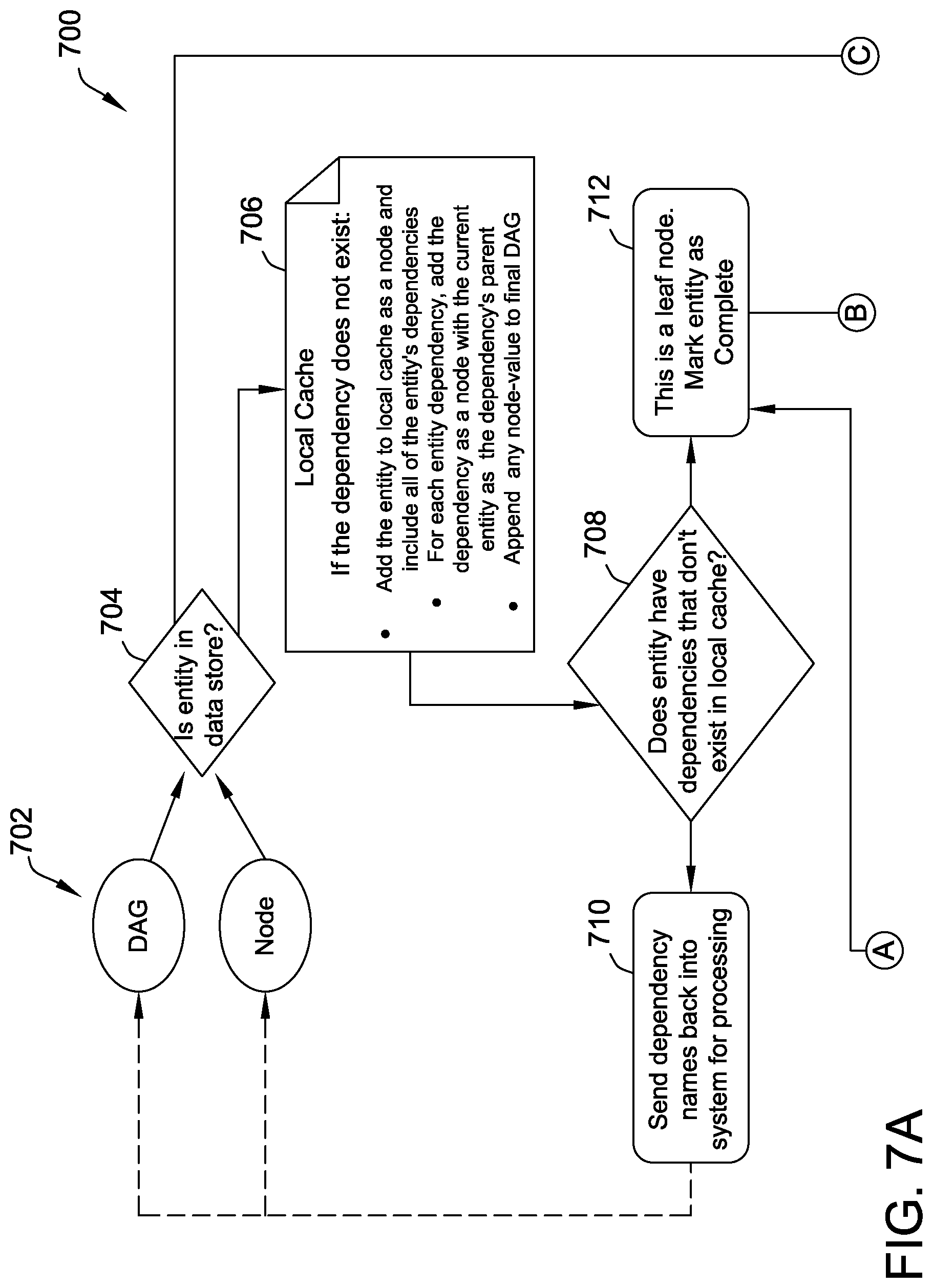 Patent US11815943 Figure 9 – Systems and methods for processing using directed acyclic graphs