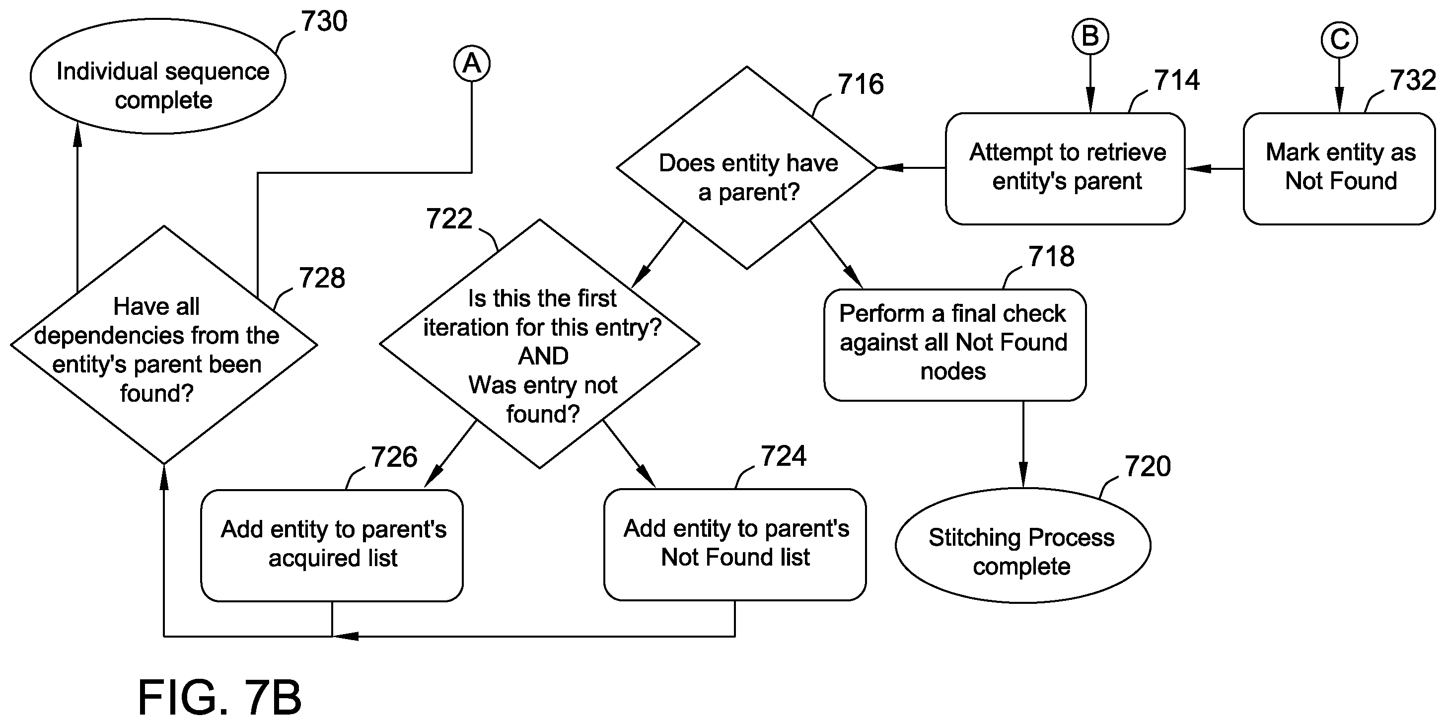 Patent US11815943 Figure 10 – Systems and methods for processing using directed acyclic graphs