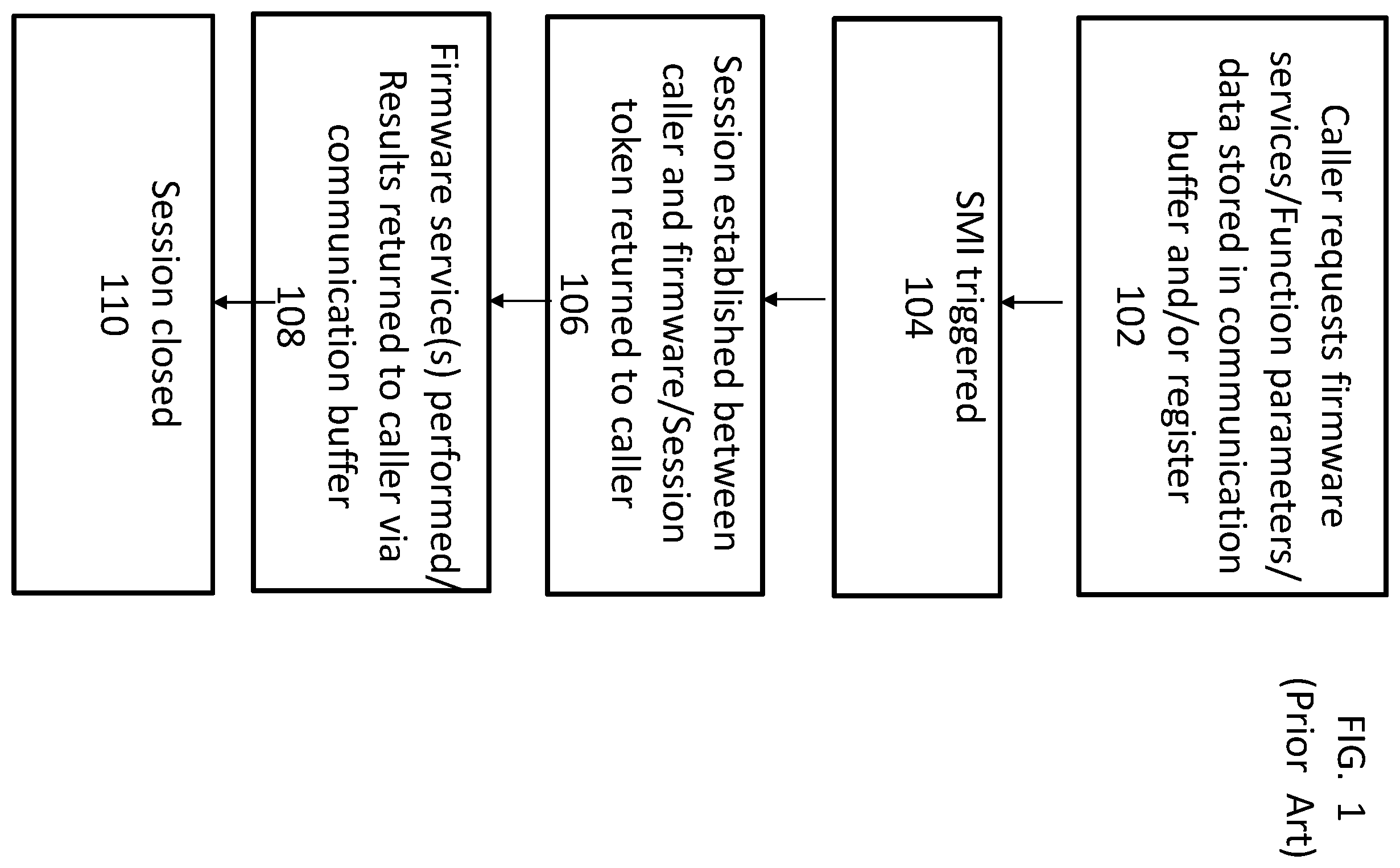 Patent US11815944 Figure 1 – System and method for securing firmware function calls using session-based encryption