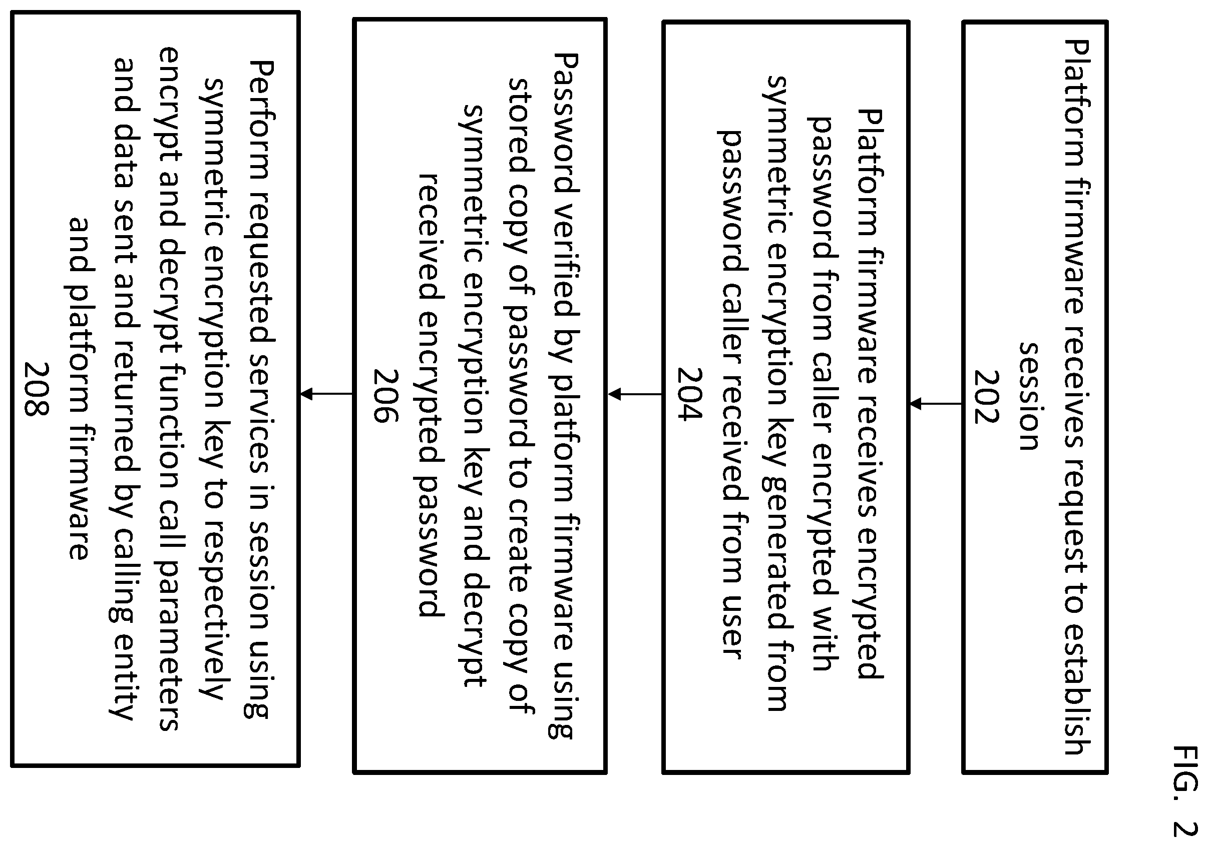 Patent US11815944 Figure 2 – System and method for securing firmware function calls using session-based encryption