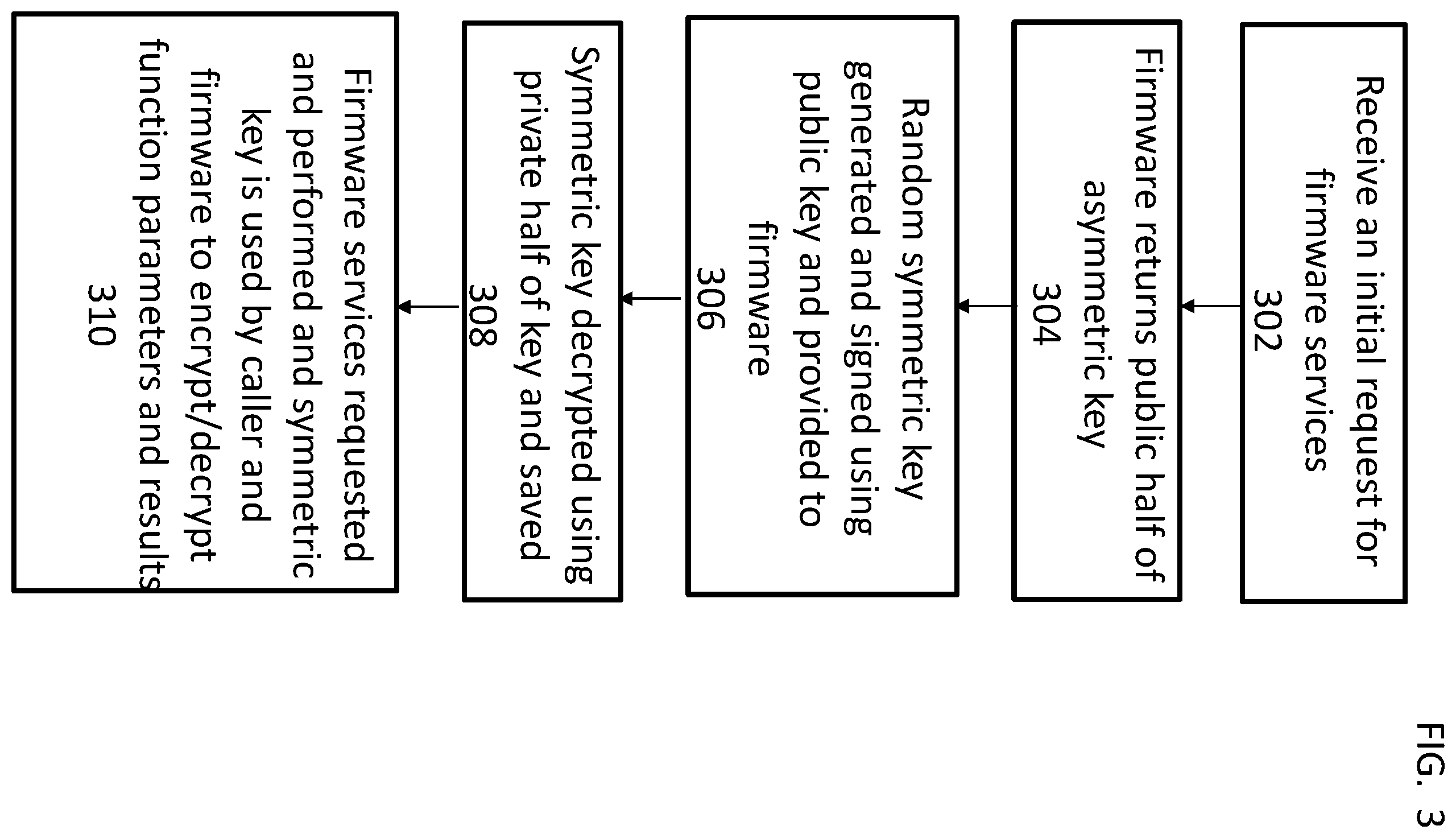 Patent US11815944 Figure 3 – System and method for securing firmware function calls using session-based encryption