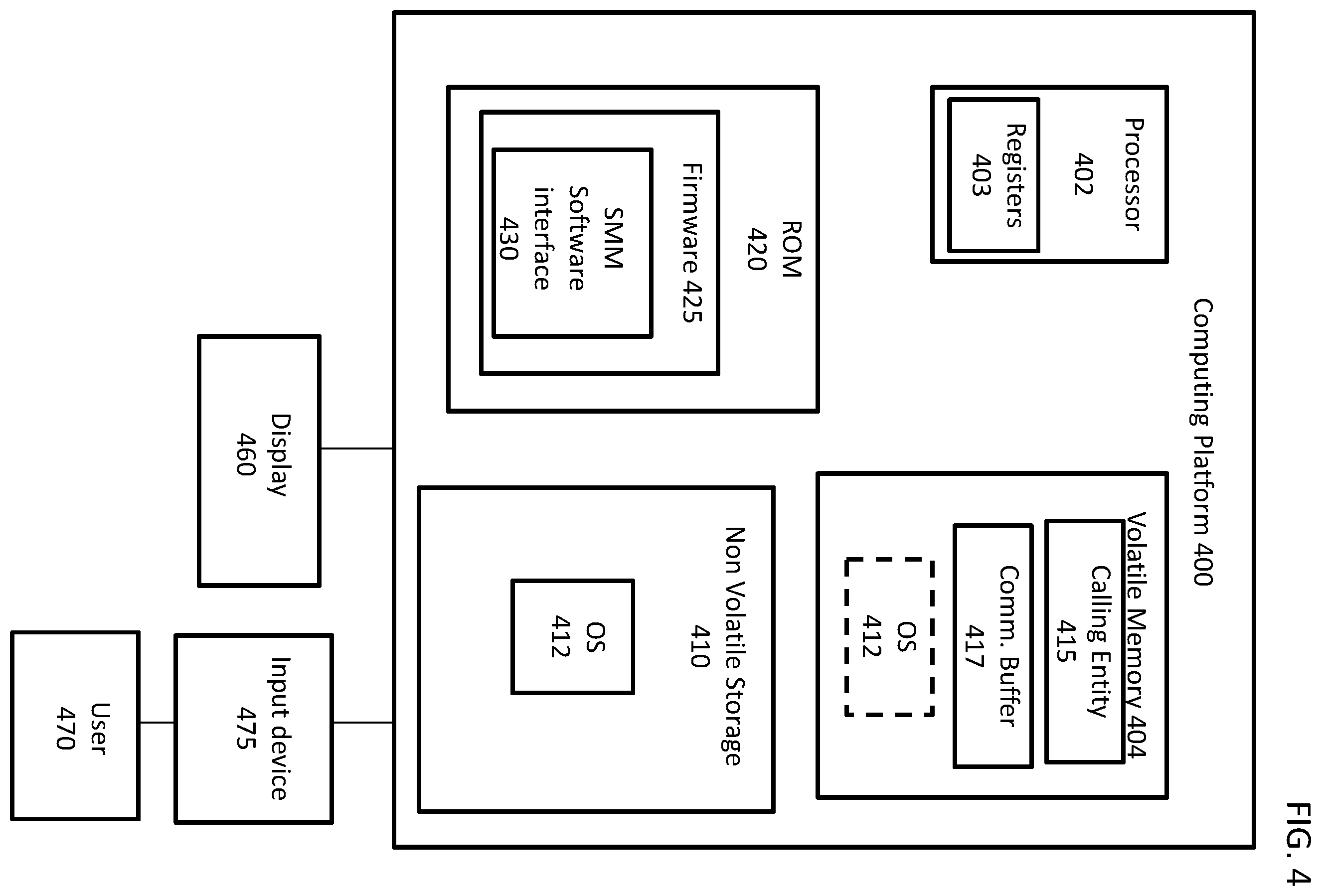 Patent US11815944 Figure 4 – System and method for securing firmware function calls using session-based encryption