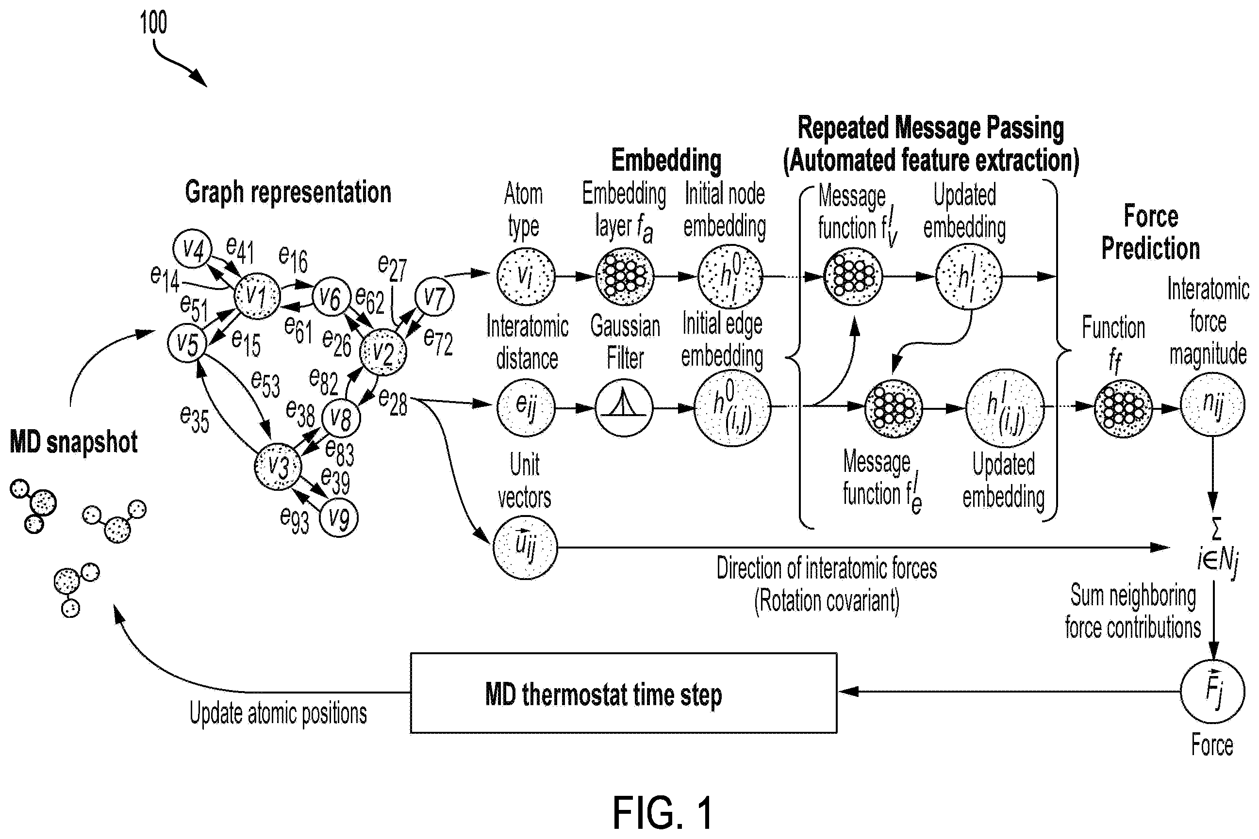 Patent US11815945 Figure 1 – Efficient scaling of neural-network interatomic potential prediction on CPU clusters