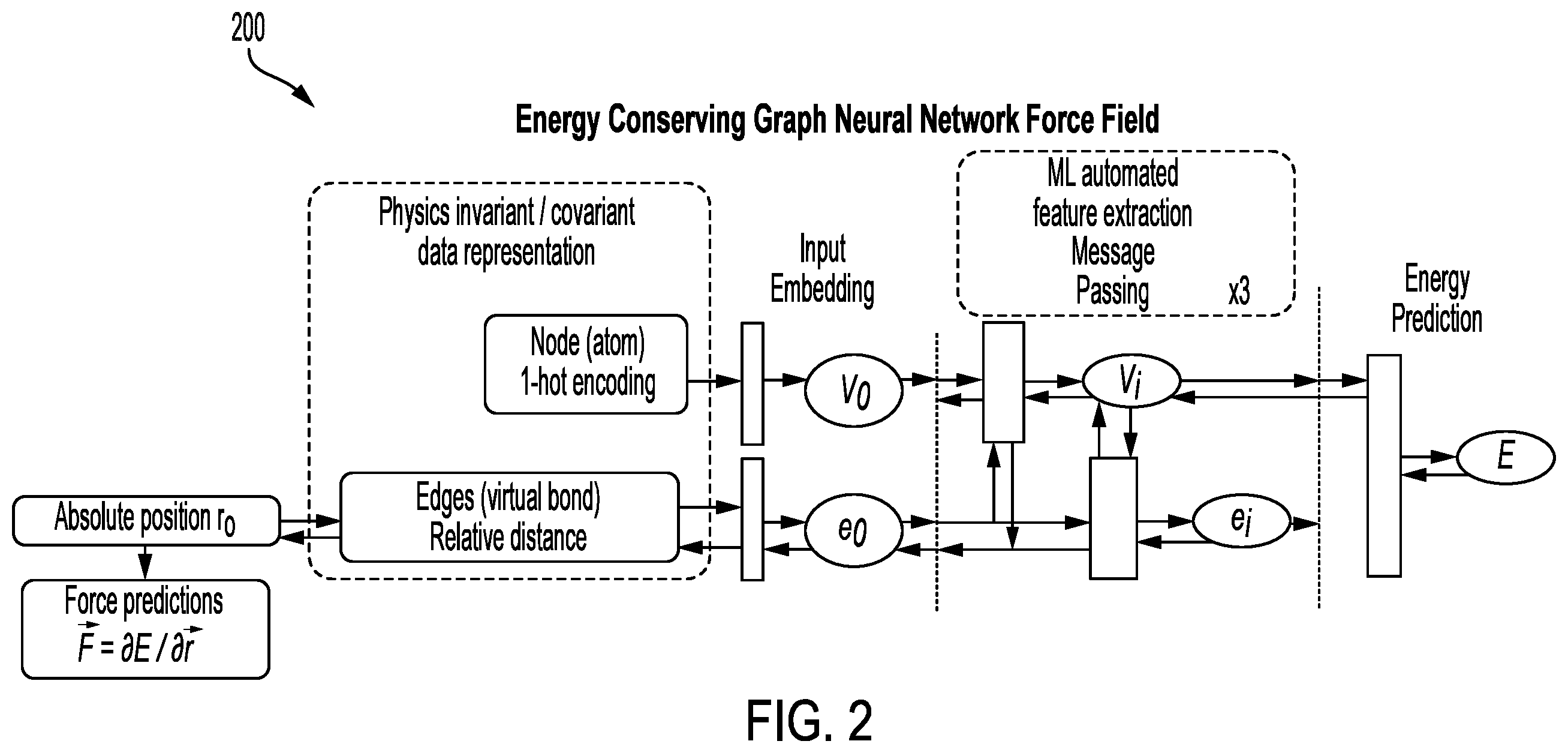 Patent US11815945 Figure 2 – Efficient scaling of neural-network interatomic potential prediction on CPU clusters