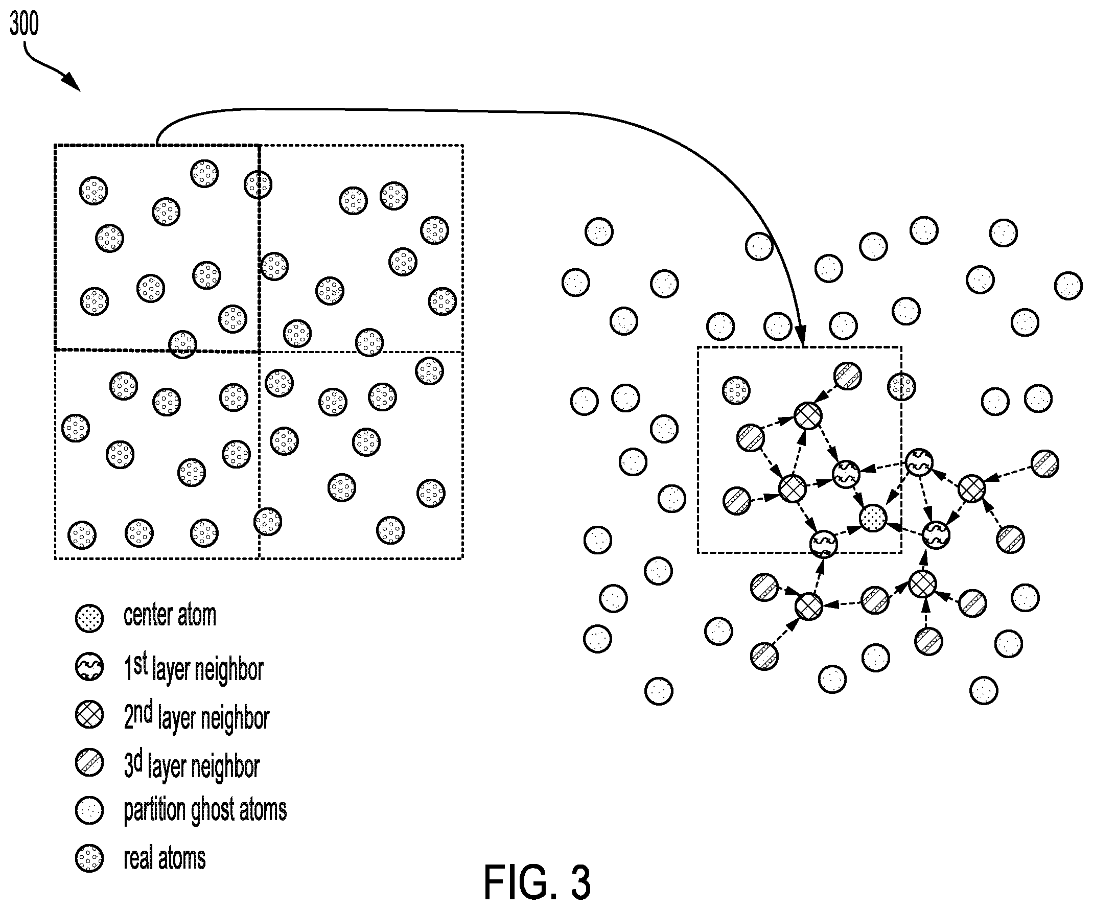 Patent US11815945 Figure 3 – Efficient scaling of neural-network interatomic potential prediction on CPU clusters