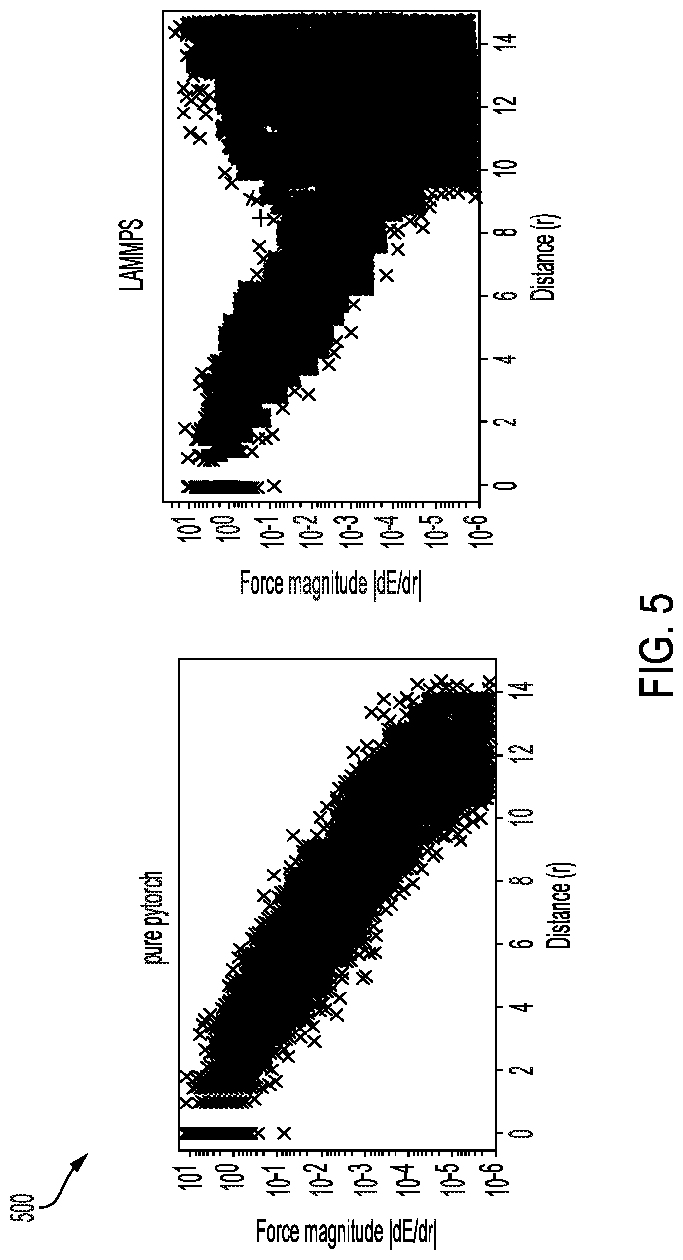 Patent US11815945 Figure 5 – Efficient scaling of neural-network interatomic potential prediction on CPU clusters