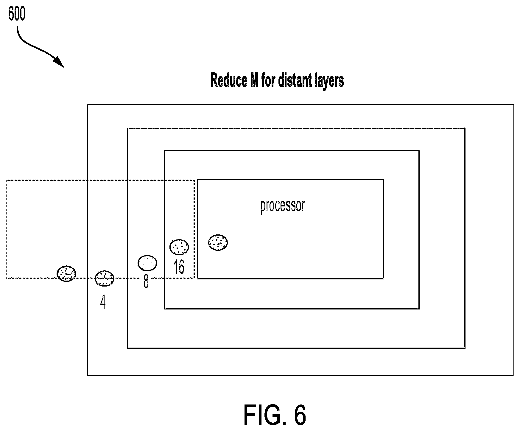 Patent US11815945 Figure 6 – Efficient scaling of neural-network interatomic potential prediction on CPU clusters