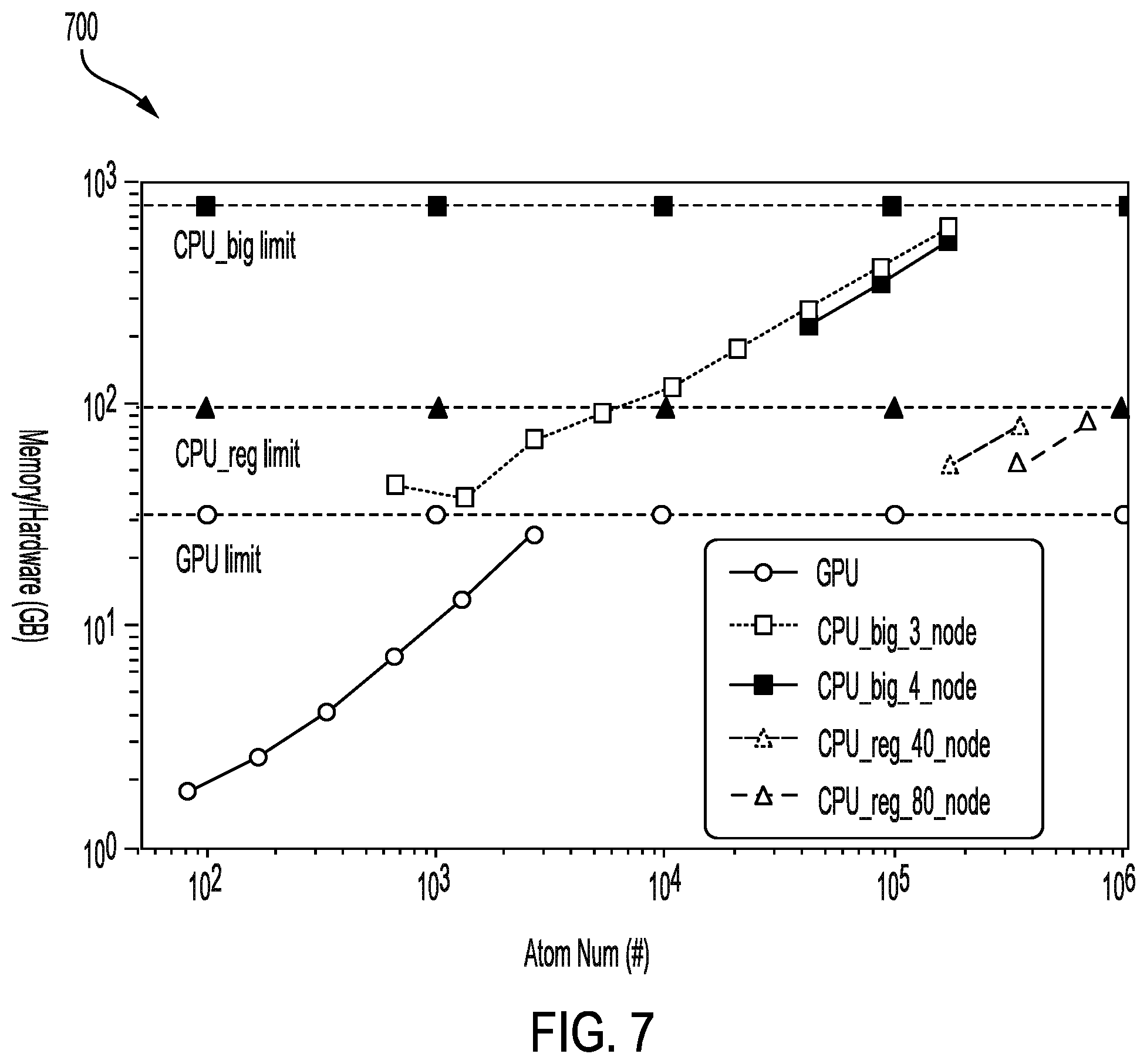 Patent US11815945 Figure 7 – Efficient scaling of neural-network interatomic potential prediction on CPU clusters