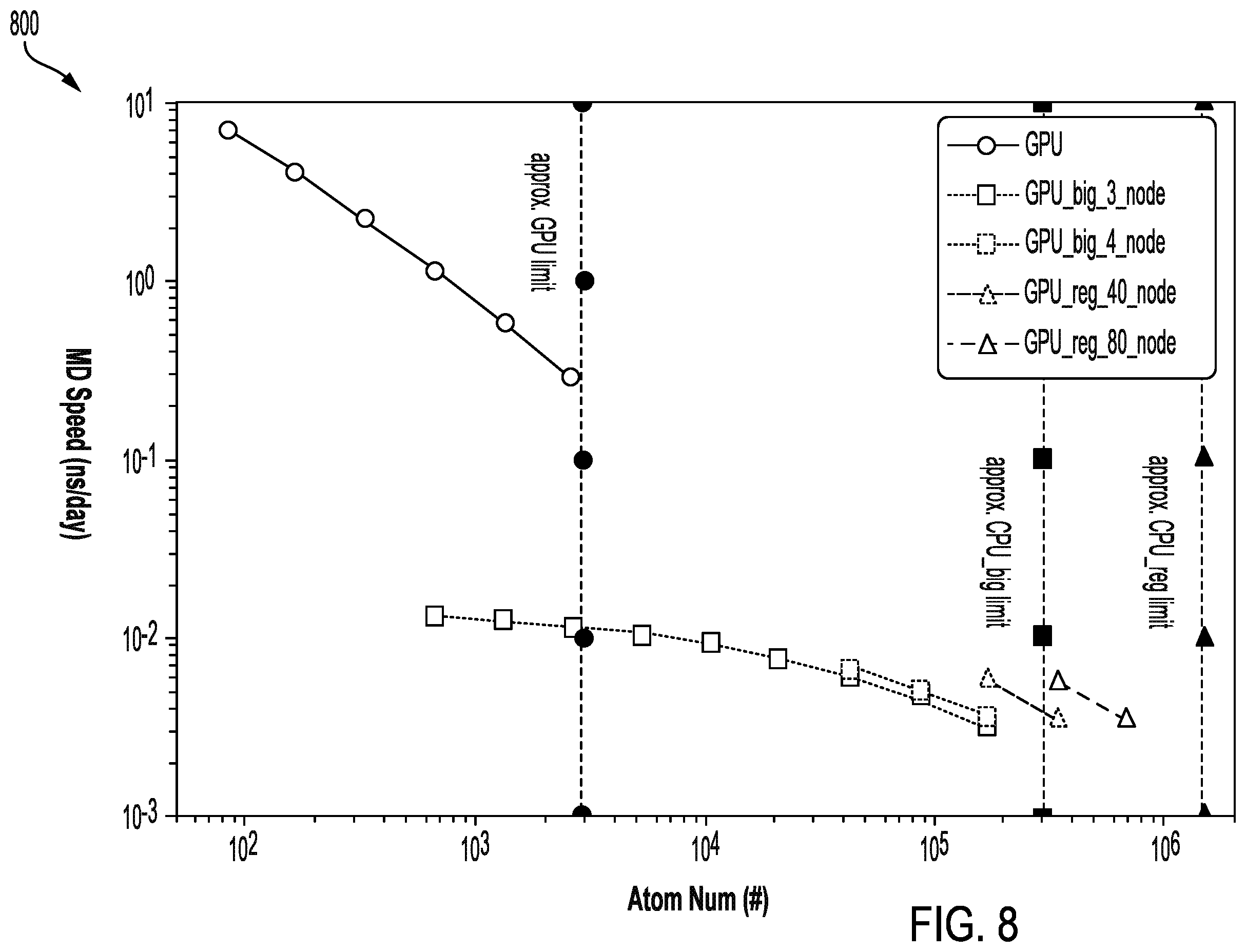 Patent US11815945 Figure 8 – Efficient scaling of neural-network interatomic potential prediction on CPU clusters