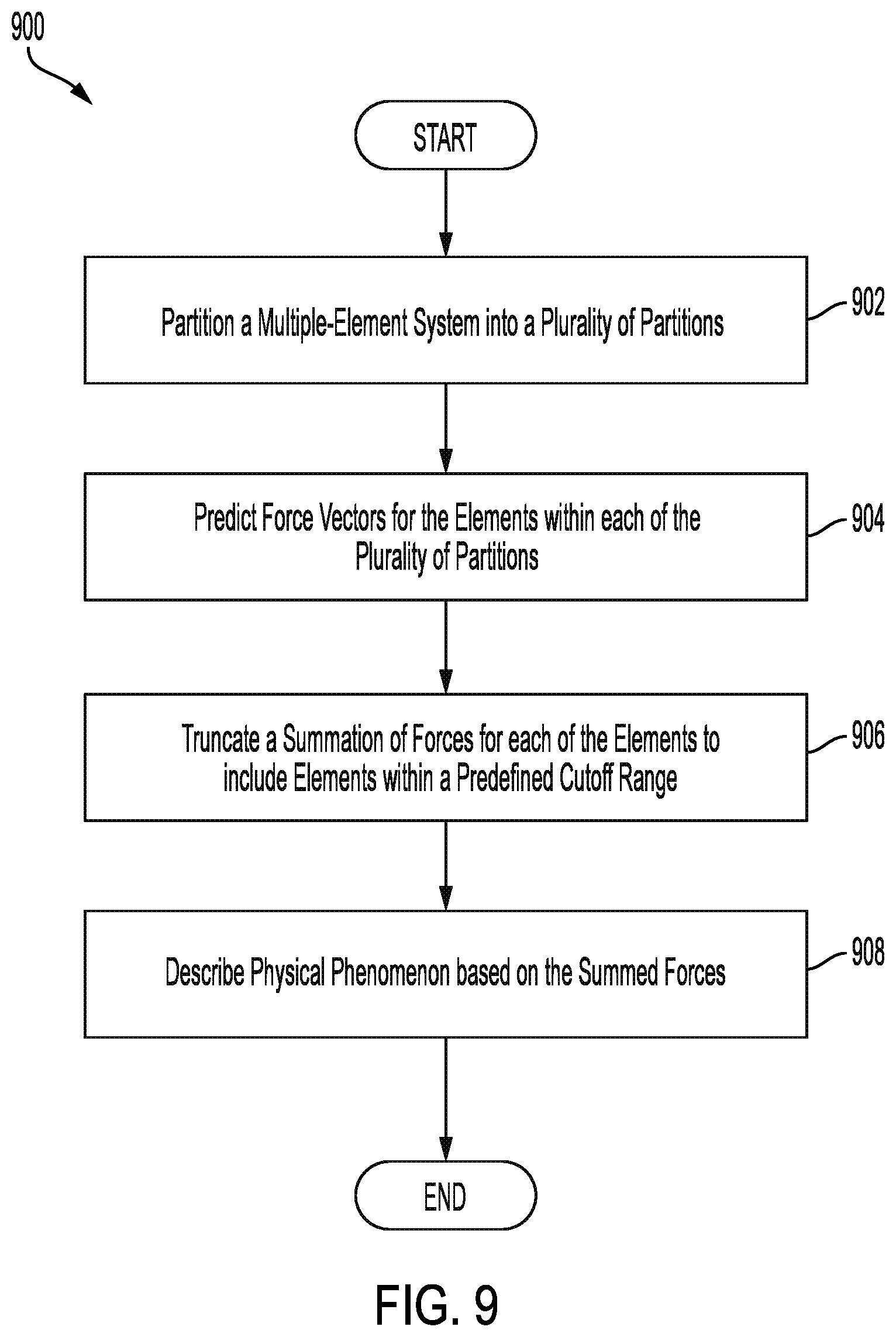 Patent US11815945 Figure 9 – Efficient scaling of neural-network interatomic potential prediction on CPU clusters