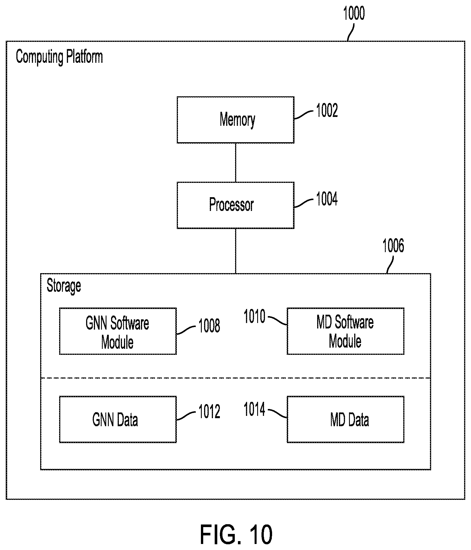 Patent US11815945 Figure 10 – Efficient scaling of neural-network interatomic potential prediction on CPU clusters