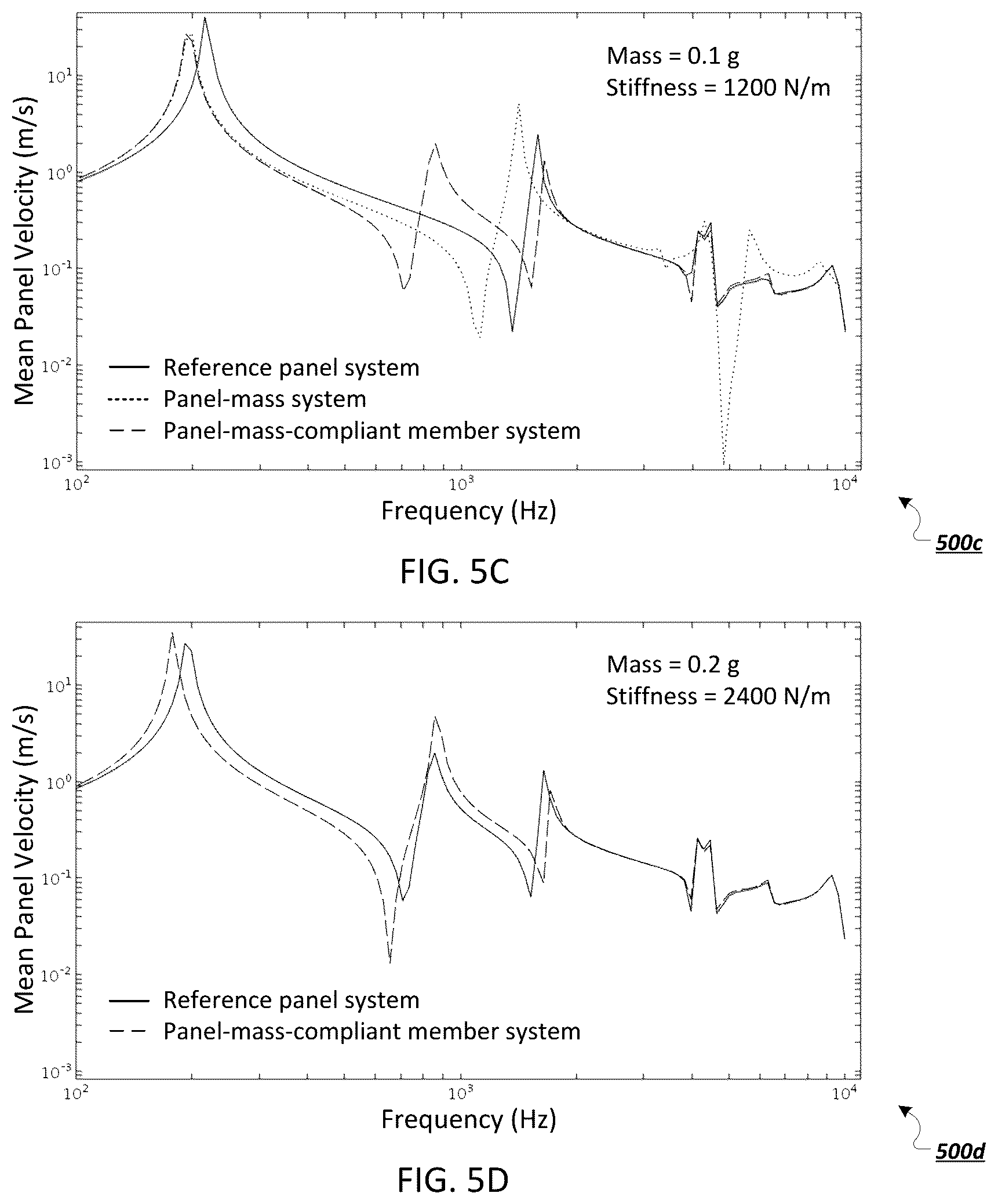 Patent US11815946 Figure 6 – Modal frequency shifting for loudspeaker devices