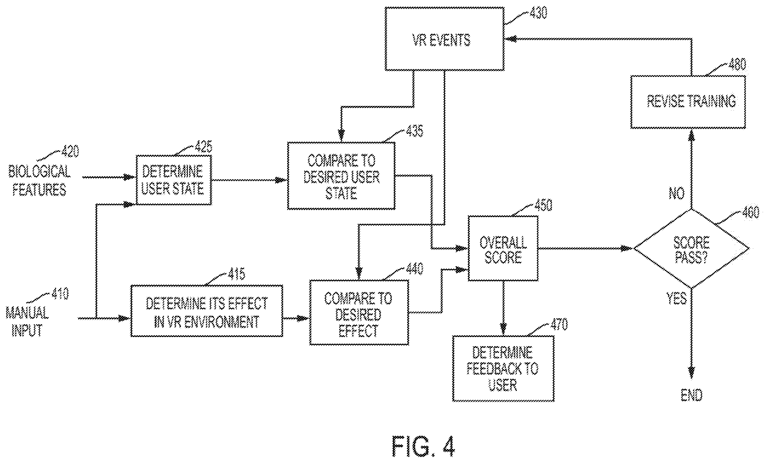 Patent US11815951 Figure 4 – System and method for enhanced training using a virtual reality environment and bio-signal data