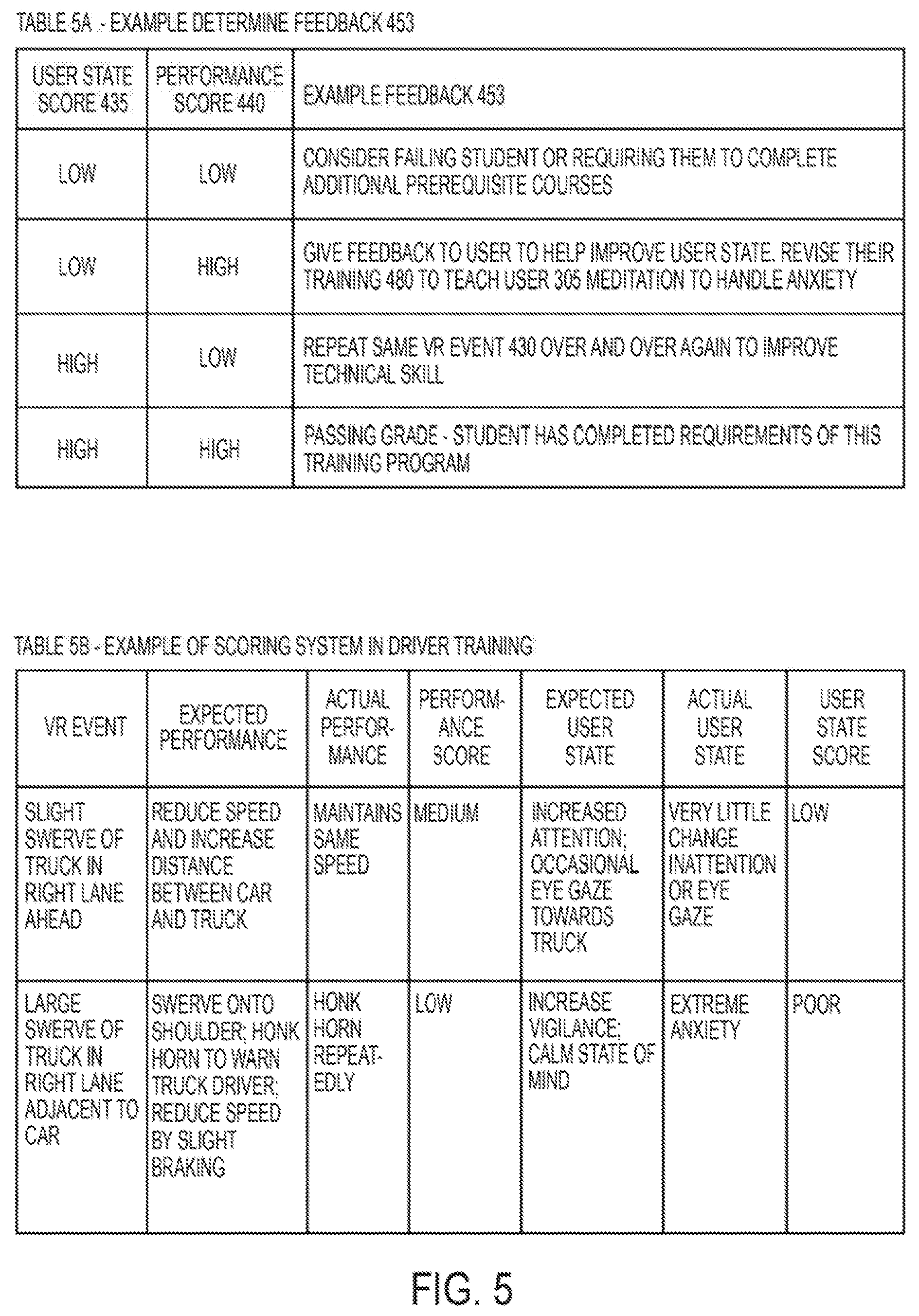 Patent US11815951 Figure 5 – System and method for enhanced training using a virtual reality environment and bio-signal data