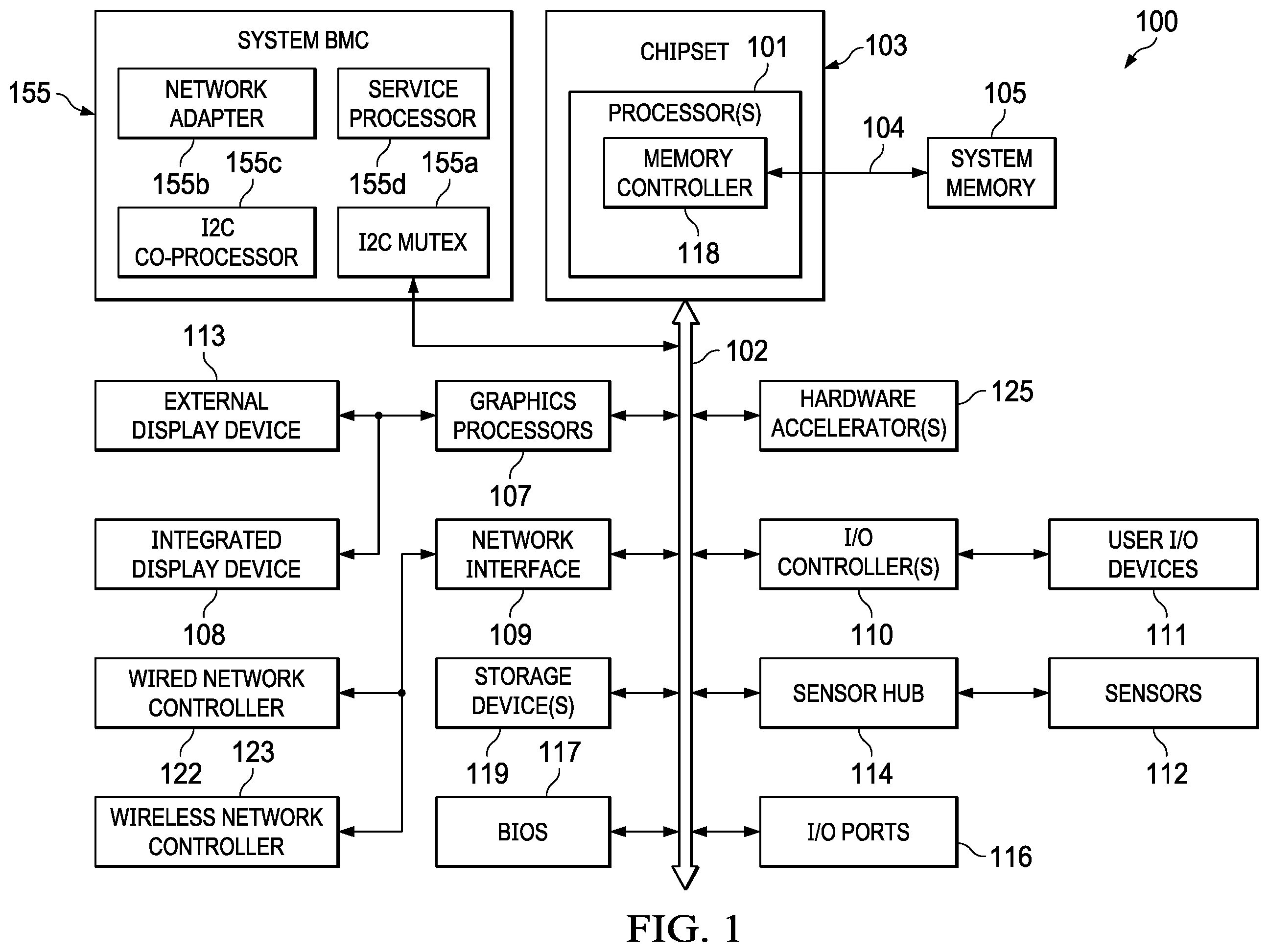 Patent US11815967 Figure 1 – Power throttling of high performance computing (HPC) platform components
