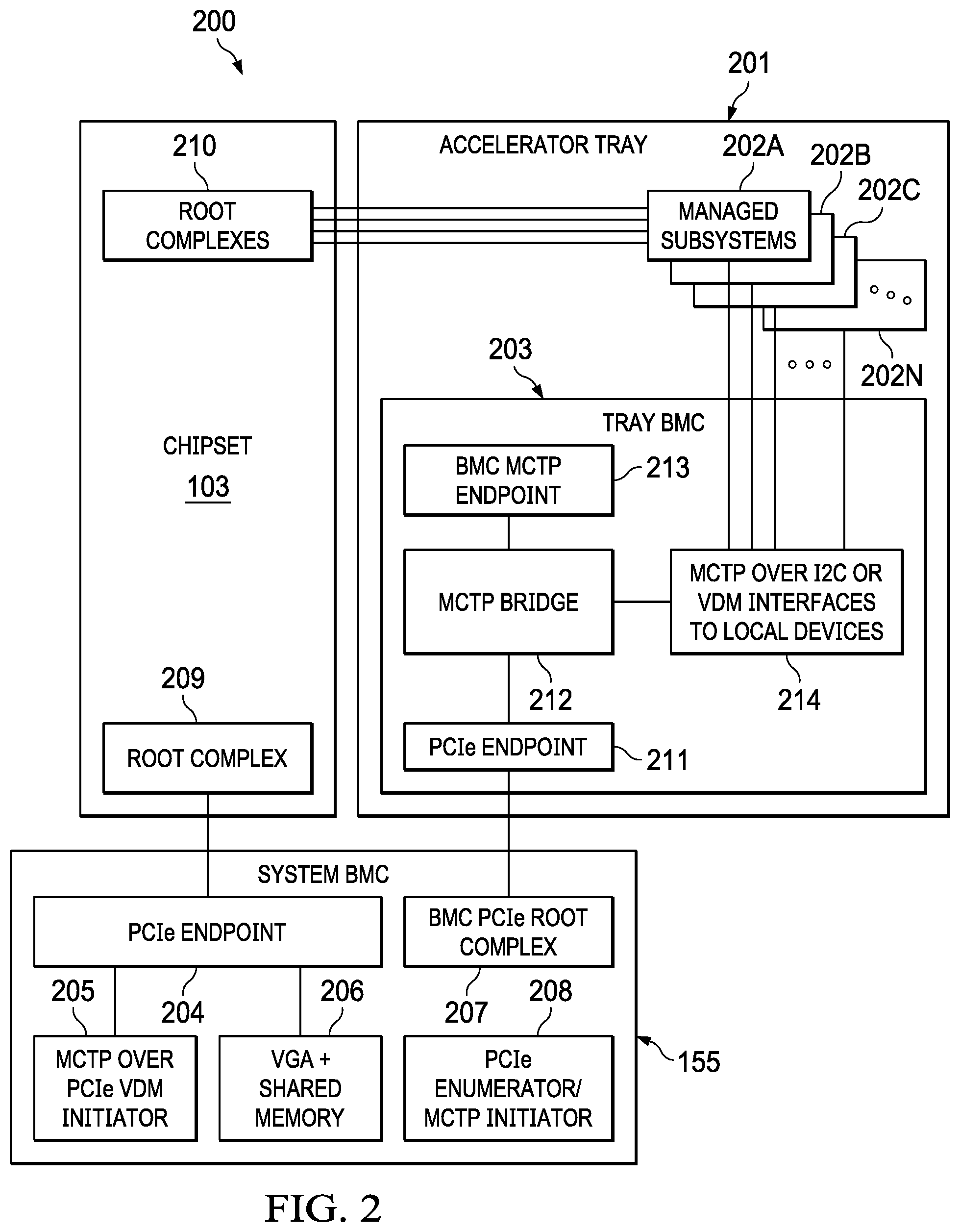 Patent US11815967 Figure 2 – Power throttling of high performance computing (HPC) platform components